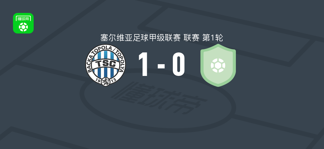 托波拉1-0维尔沙克，米哈伊洛-米洛萨维奇第76分钟破门