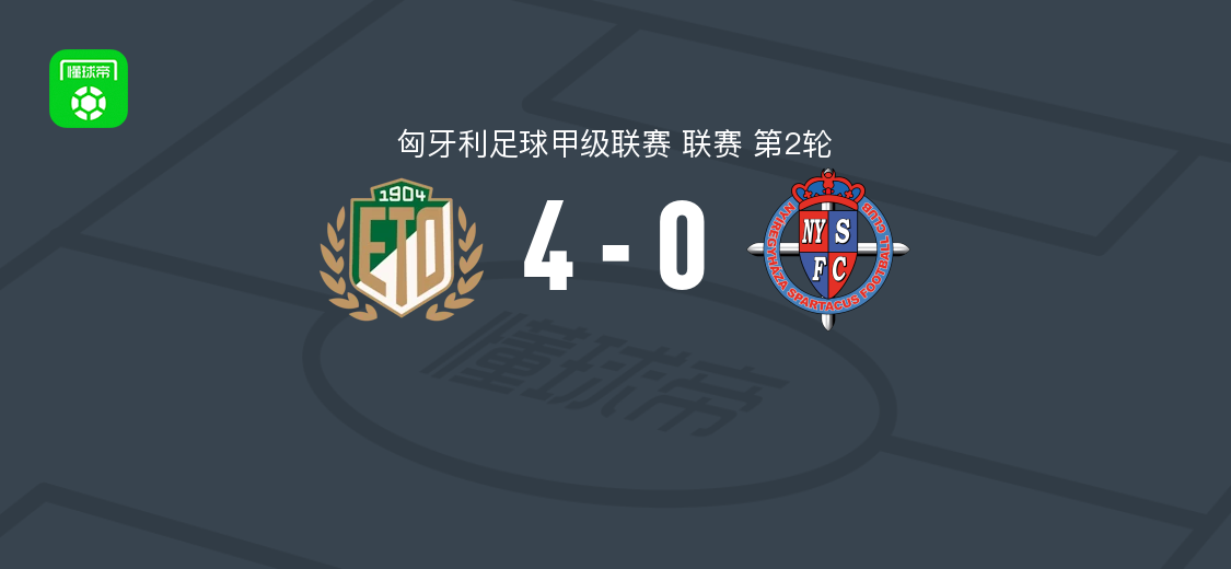 匈甲第2轮：ETO杰尔4-0尼尔吉哈萨，维克托-久卡诺维奇破门