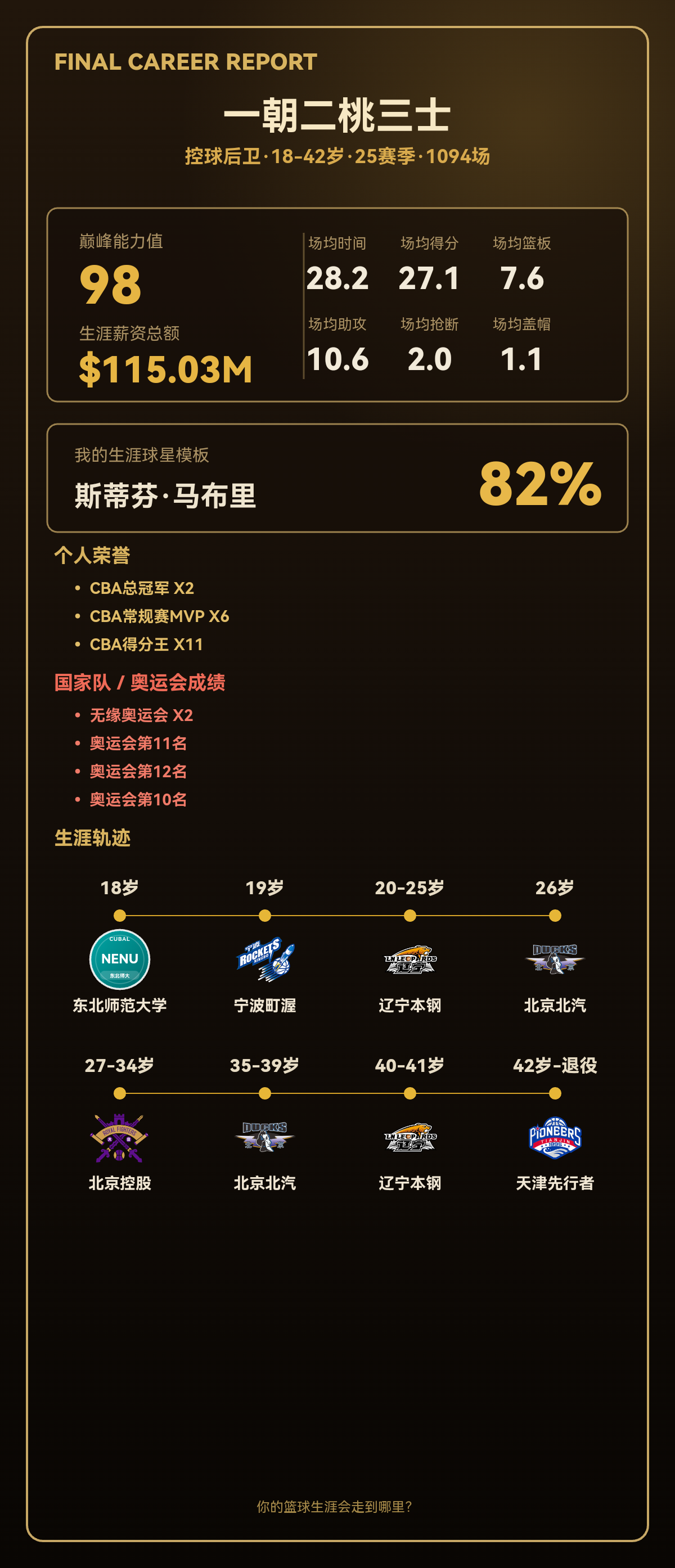 我的篮球生涯：巅峰能力值98，相似斯蒂芬·马布里