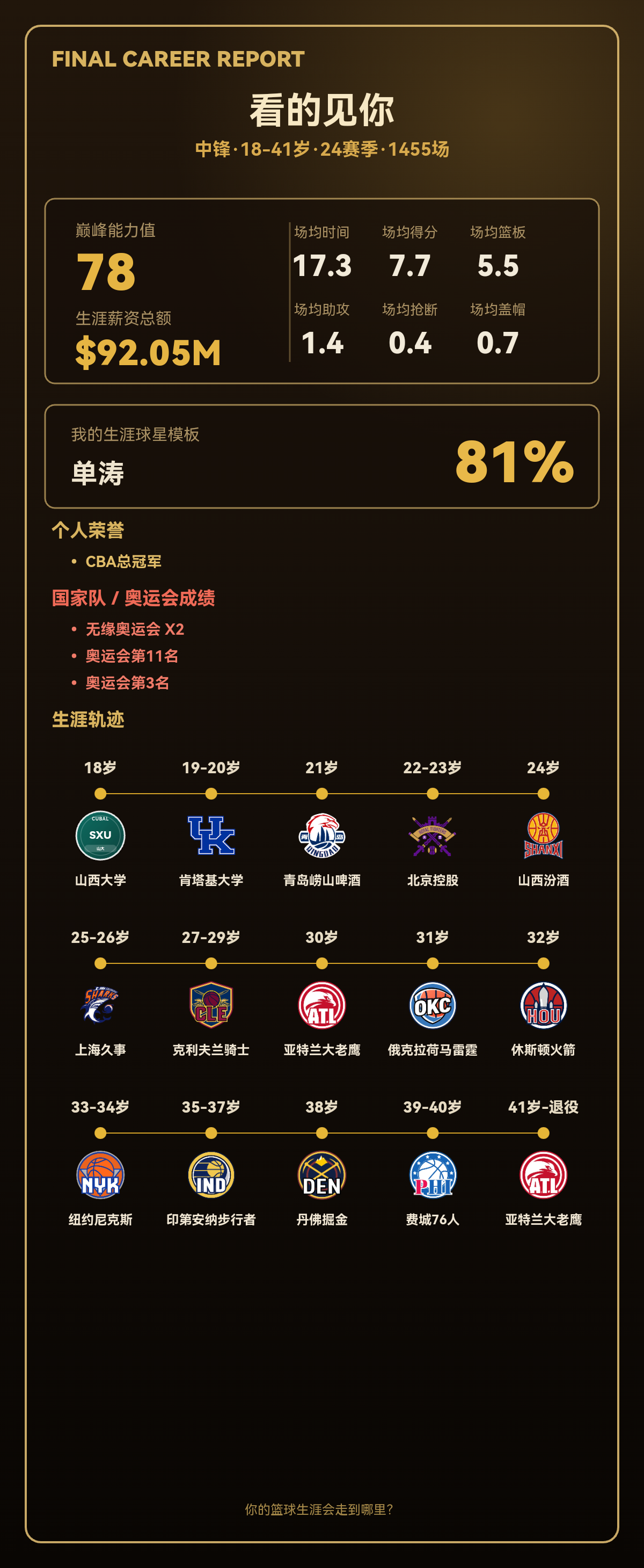 我的篮球生涯：巅峰能力值78，相似单涛