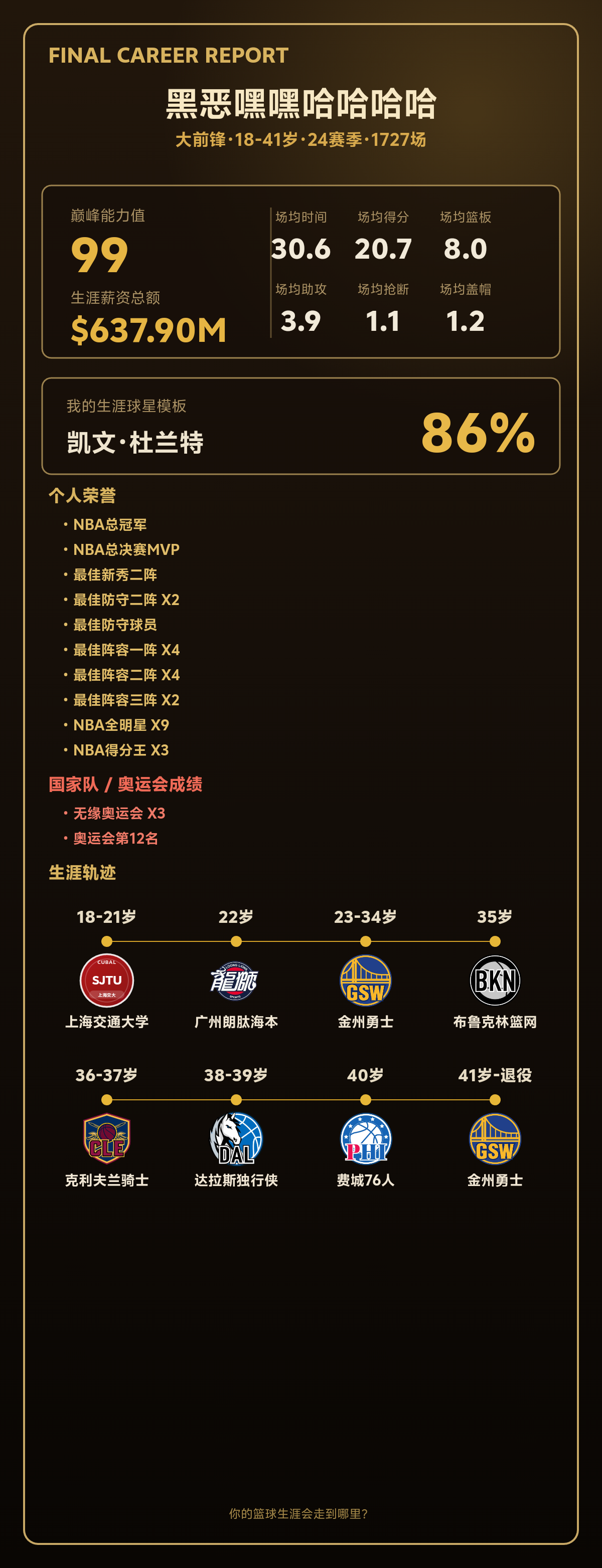 NBA生涯模拟结果：巅峰能力值99，相似凯文·杜兰特