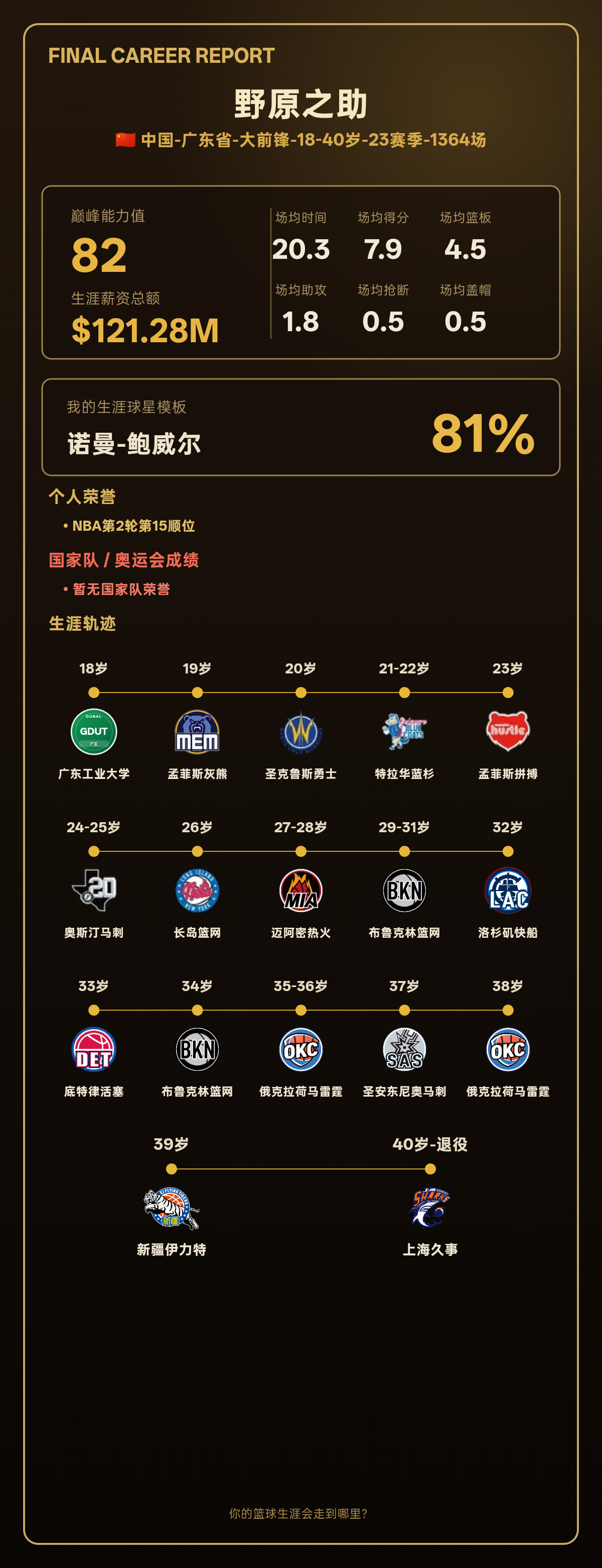 野原之助生涯模板诺曼-鲍威尔，巅峰能力值82