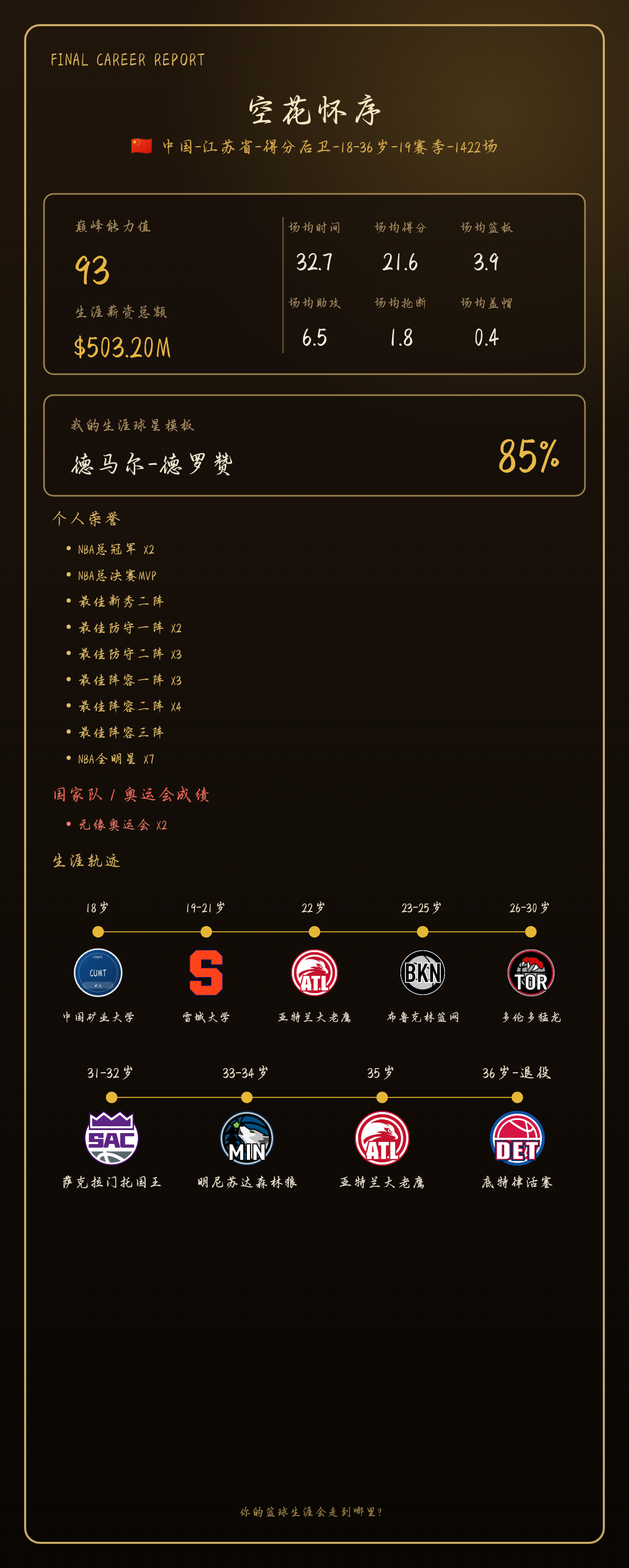 空花怀序生涯模板德罗赞，巅峰能力值93