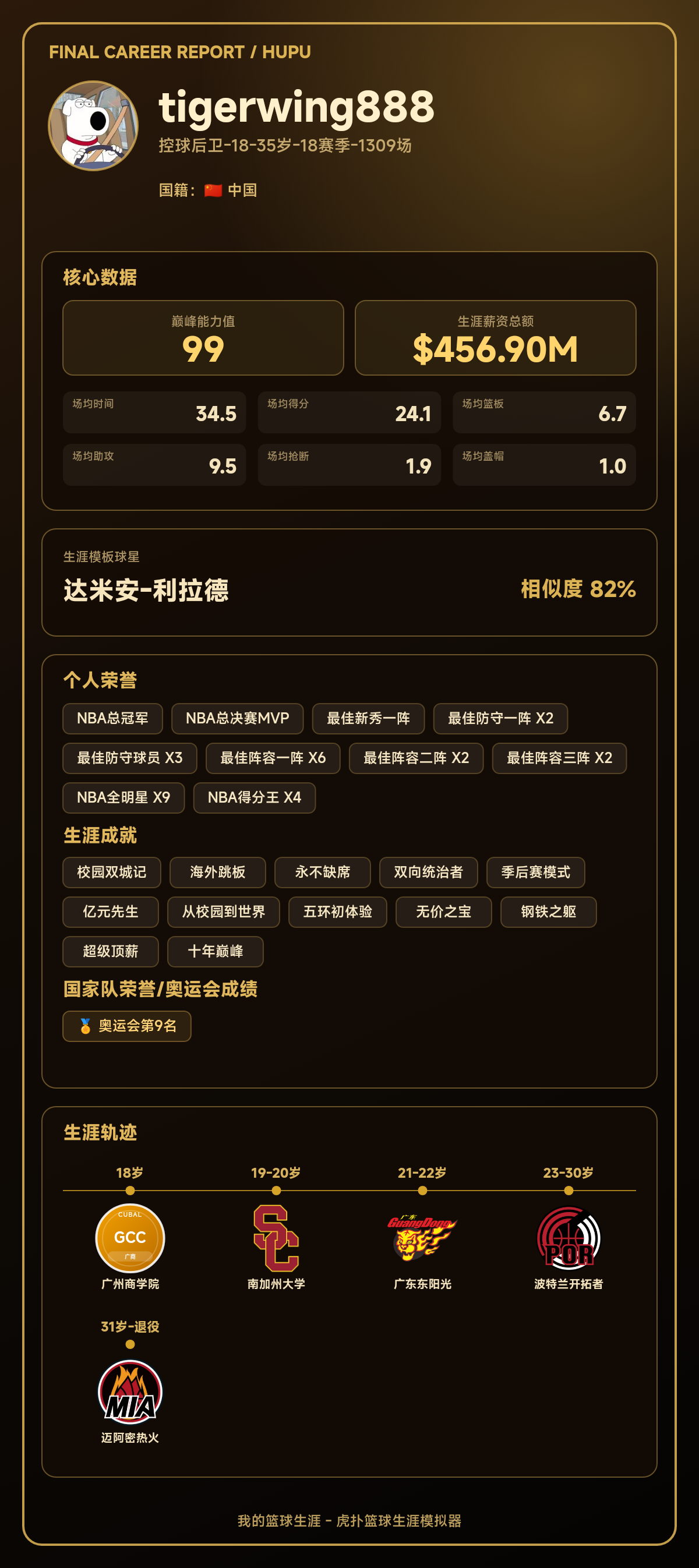 生涯能力值99，模板达米安-利拉德