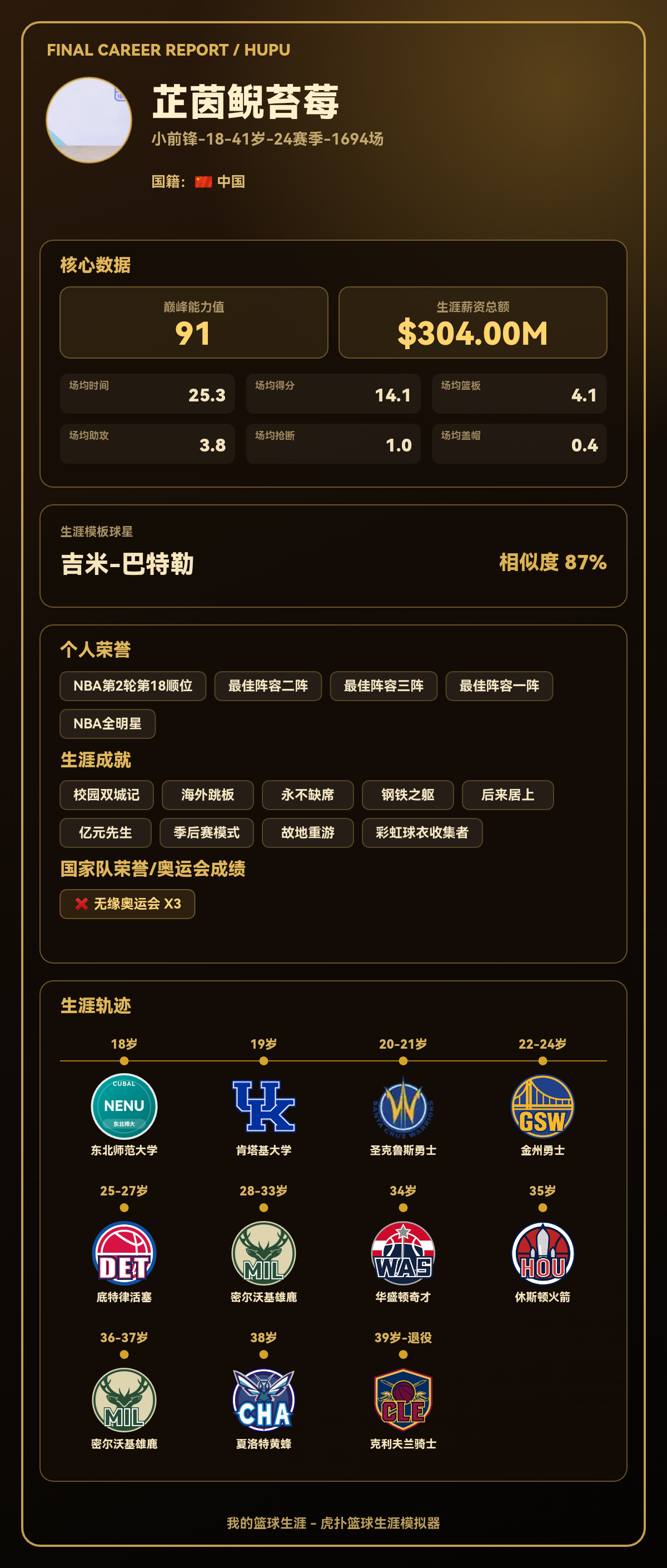 芷茵鲵苔莓生涯巅峰能力值91，模板吉米-巴特勒
