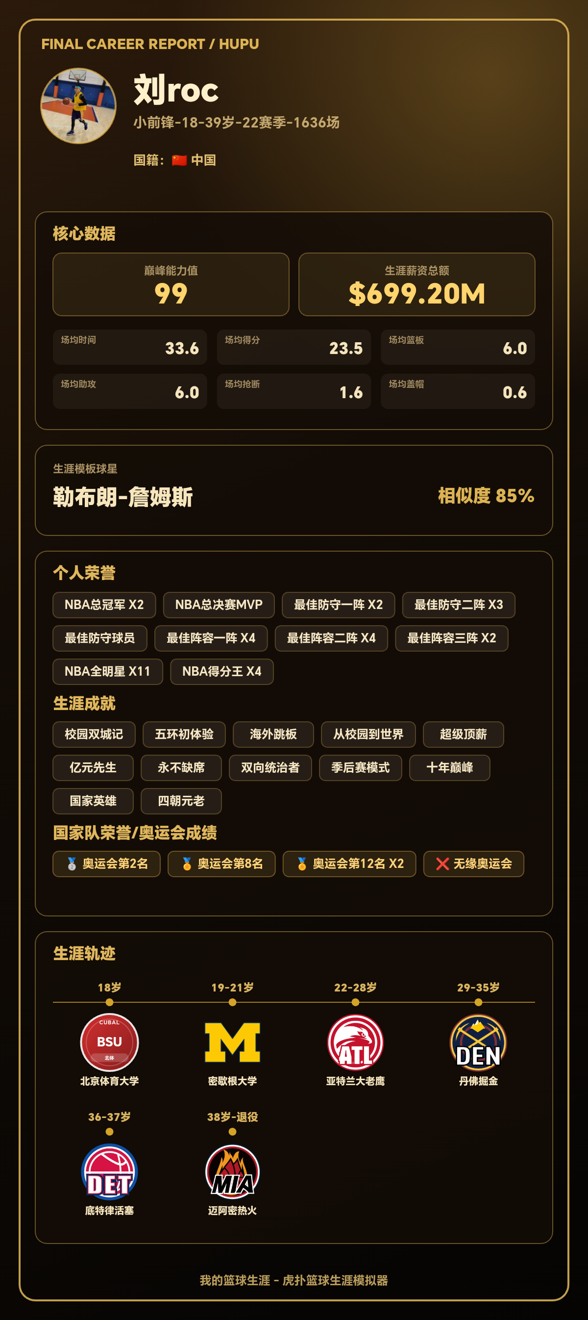 刘roc生涯结果出炉：巅峰能力值99，模板勒布朗-詹姆斯