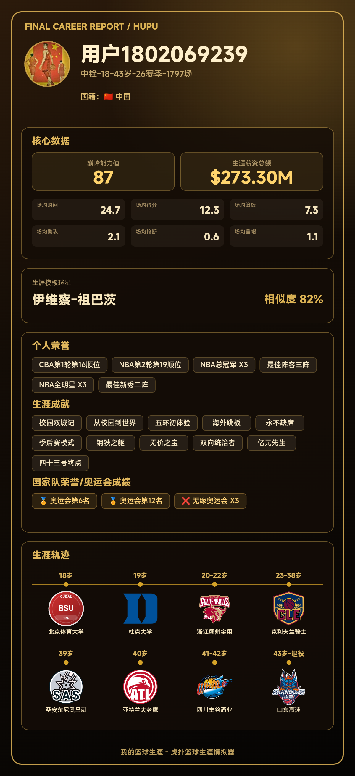 我的篮球生涯结果出炉：巅峰能力值87，模板伊维察-祖巴茨
