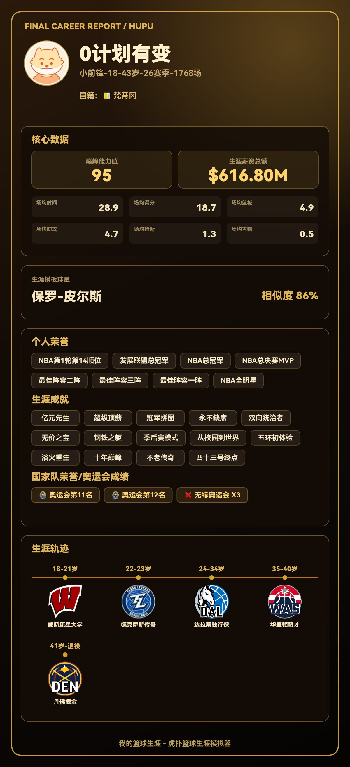 0计划有变生涯结果出炉：巅峰能力值95，模板保罗-皮尔斯