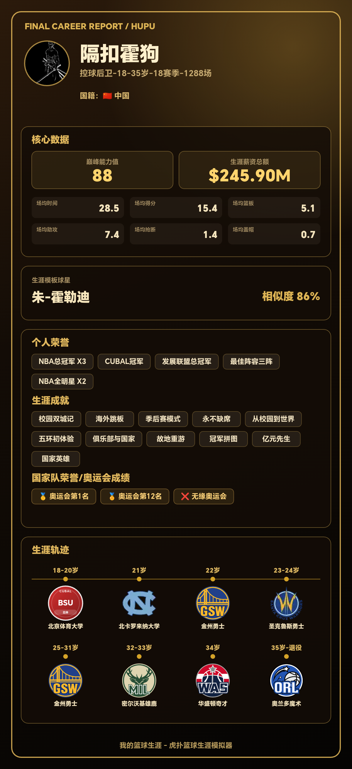 生涯巅峰能力值88，模板朱-霍勒迪