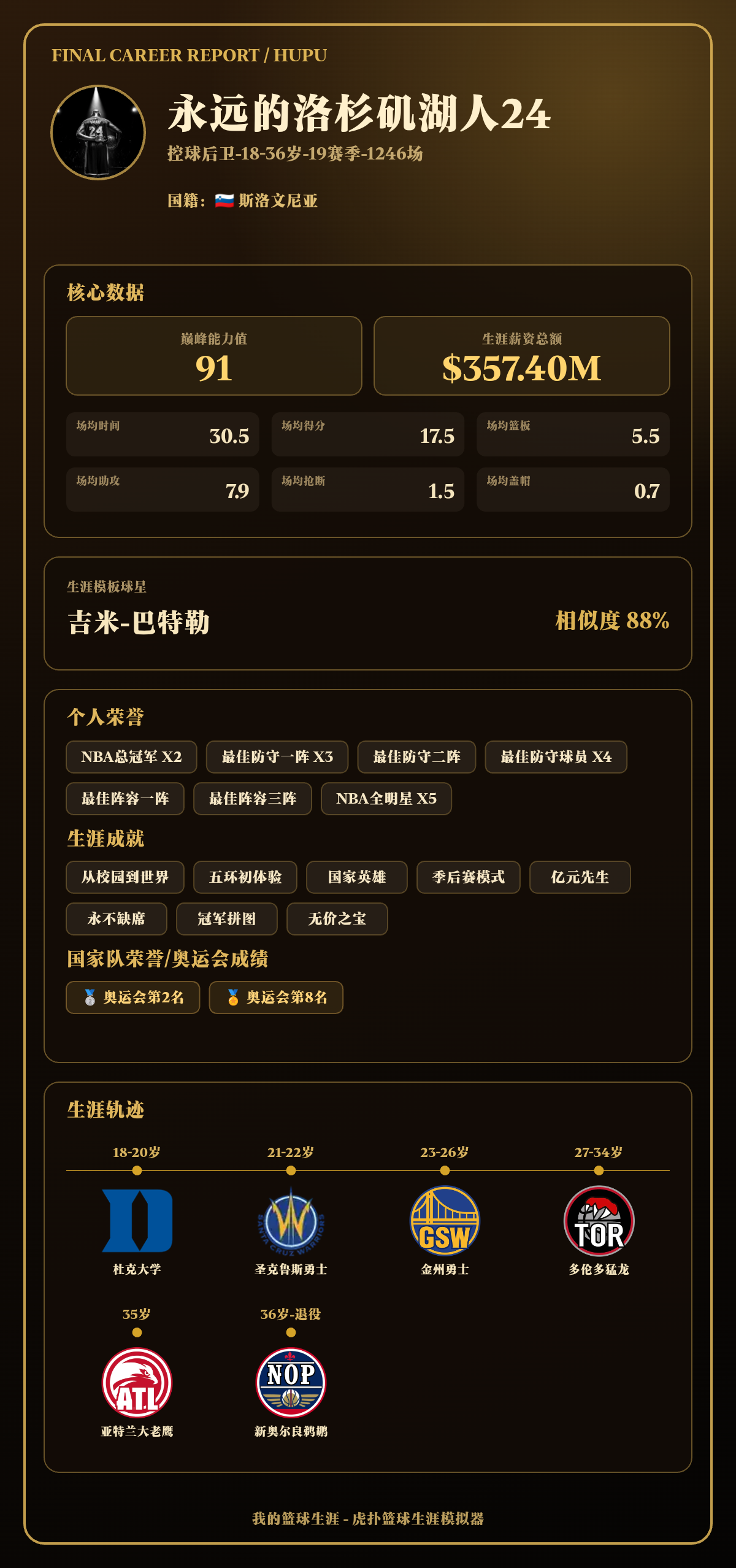 我的篮球生涯巅峰能力值91，模板吉米-巴特勒