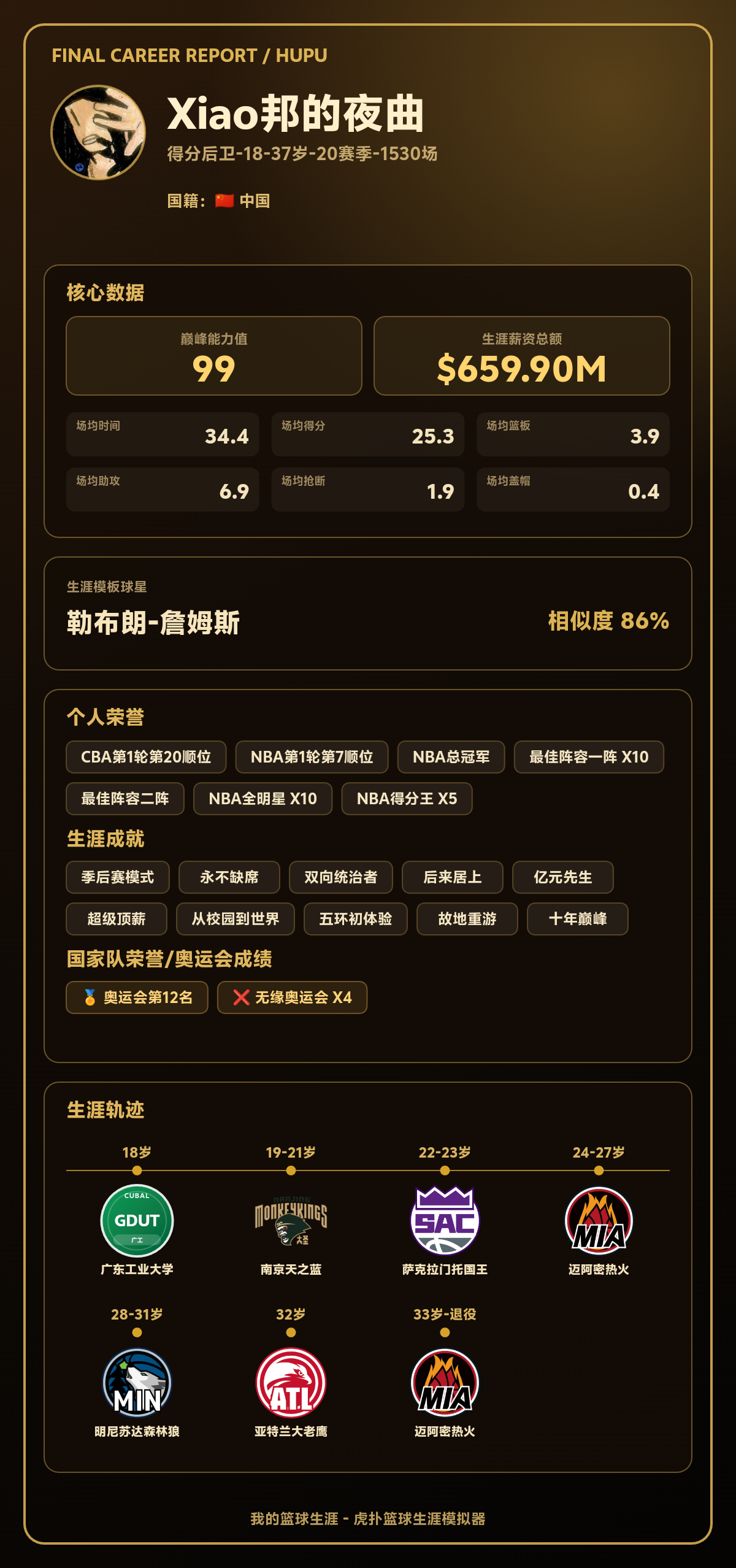 Xiao邦的夜曲生涯结果：巅峰能力值99，模板勒布朗-詹姆斯
