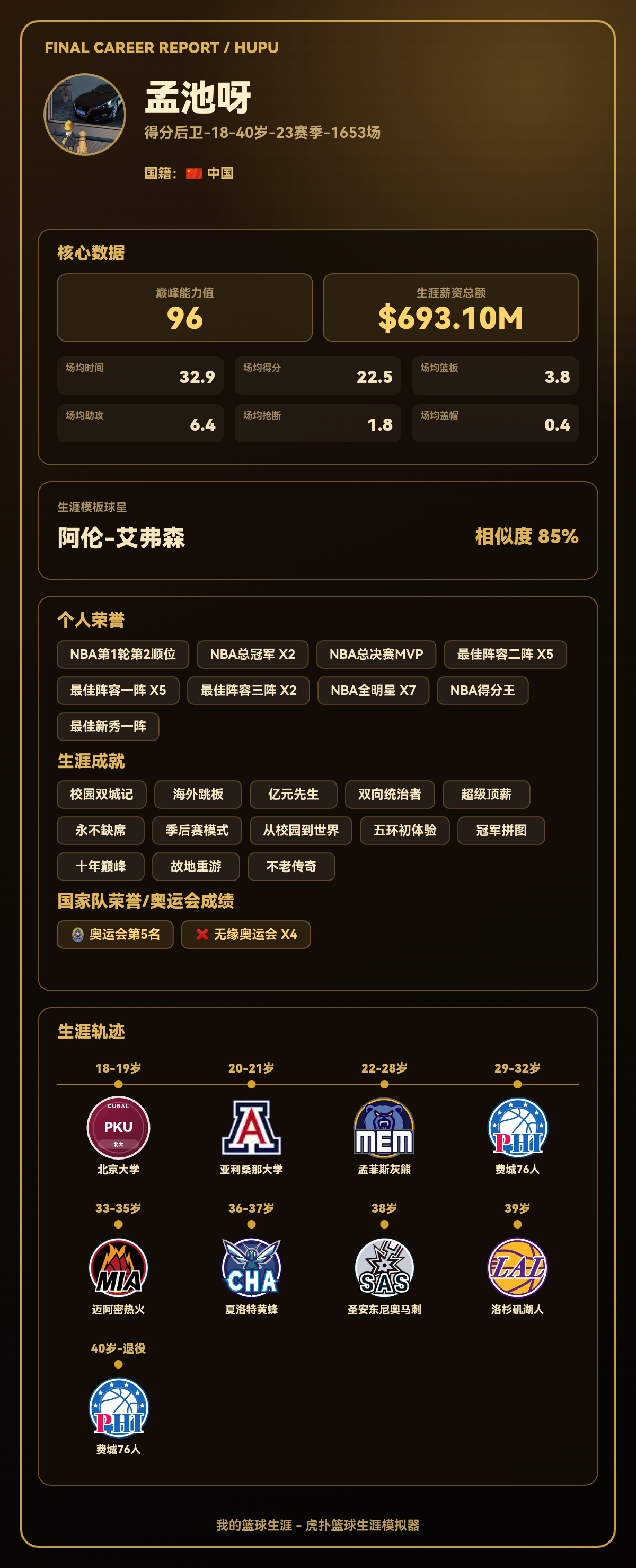孟池呀生涯巅峰能力值96，模板阿伦-艾弗森