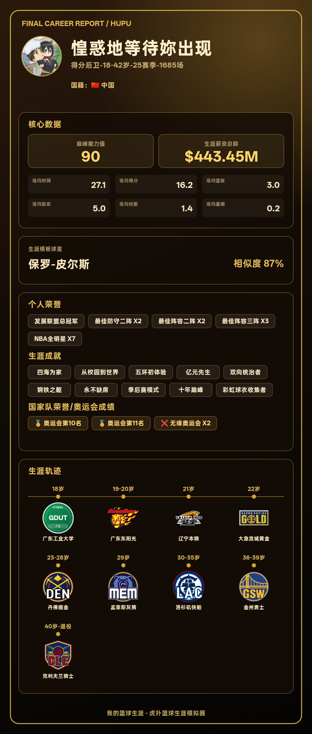 惶惑地等待妳出现生涯结果出炉：巅峰能力值90，模板保罗-皮尔斯