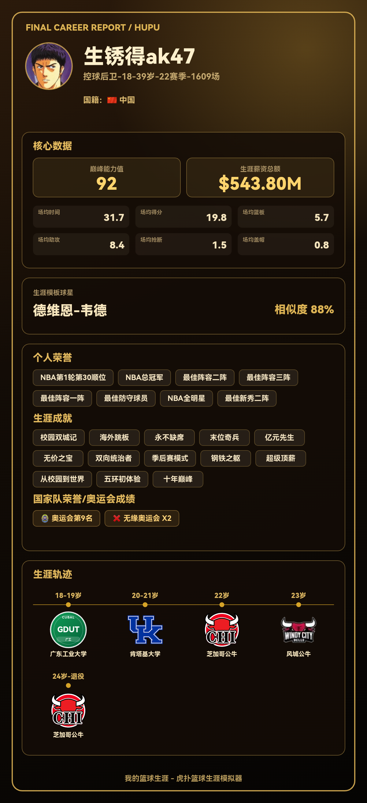 生锈得ak47生涯巅峰能力值92，模板德维恩-韦德