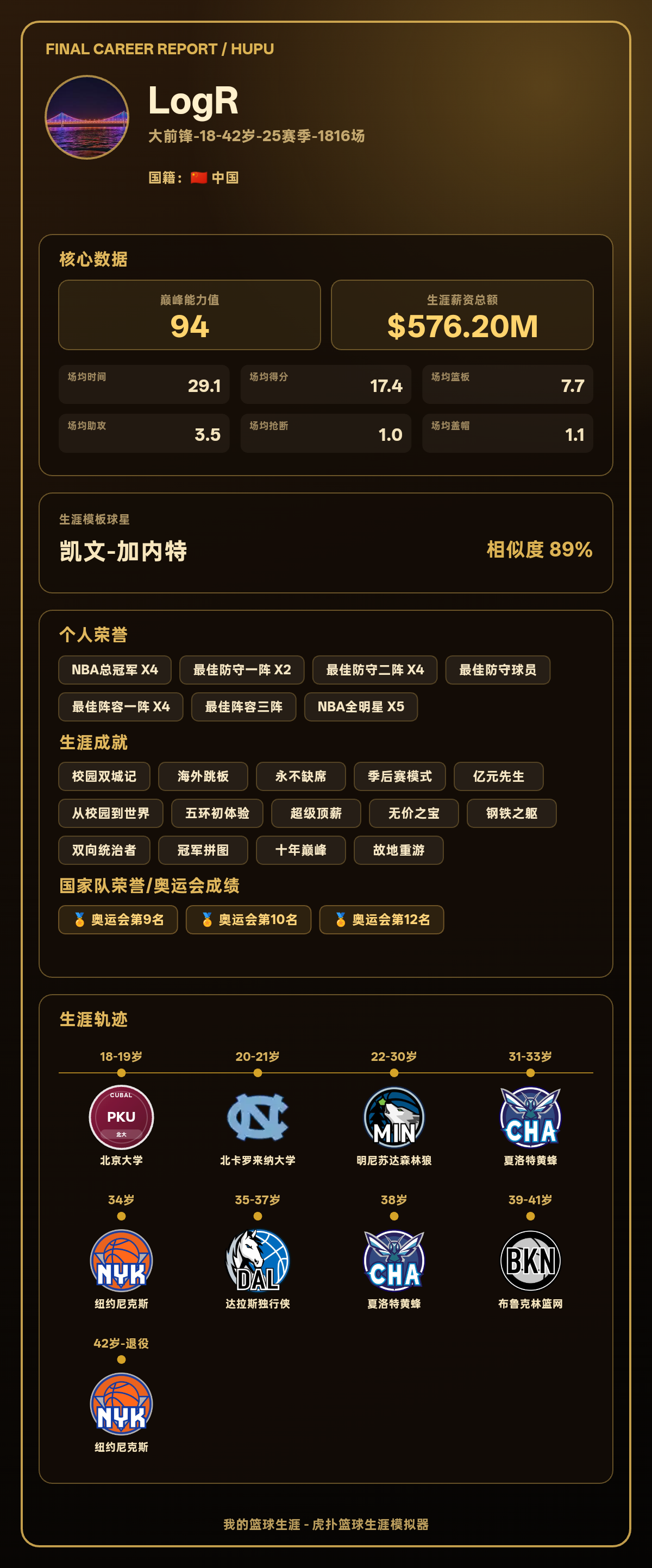 LogR生涯巅峰能力值94，模板为凯文-加内特