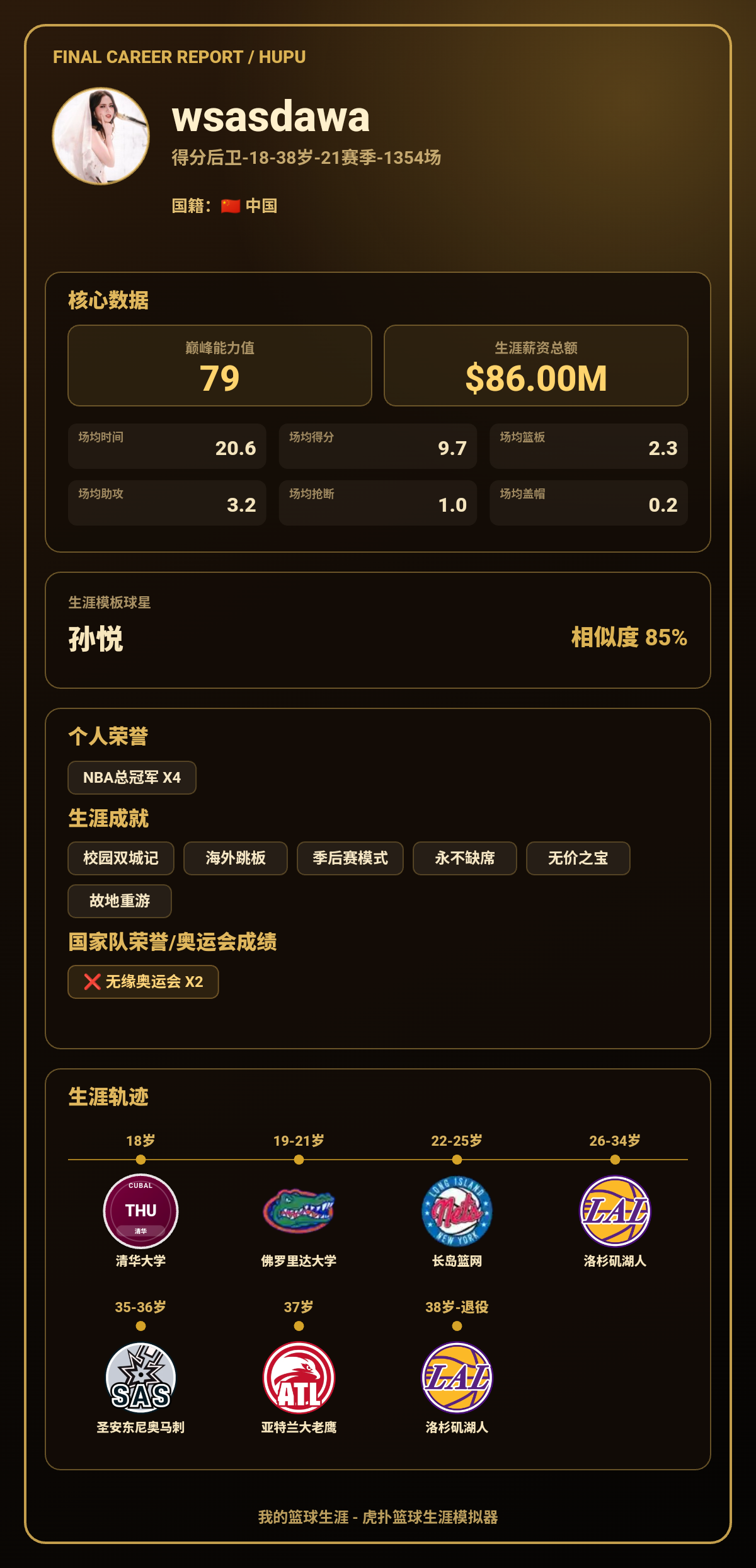 我的篮球生涯结果出炉：巅峰能力值79，模板孙悦