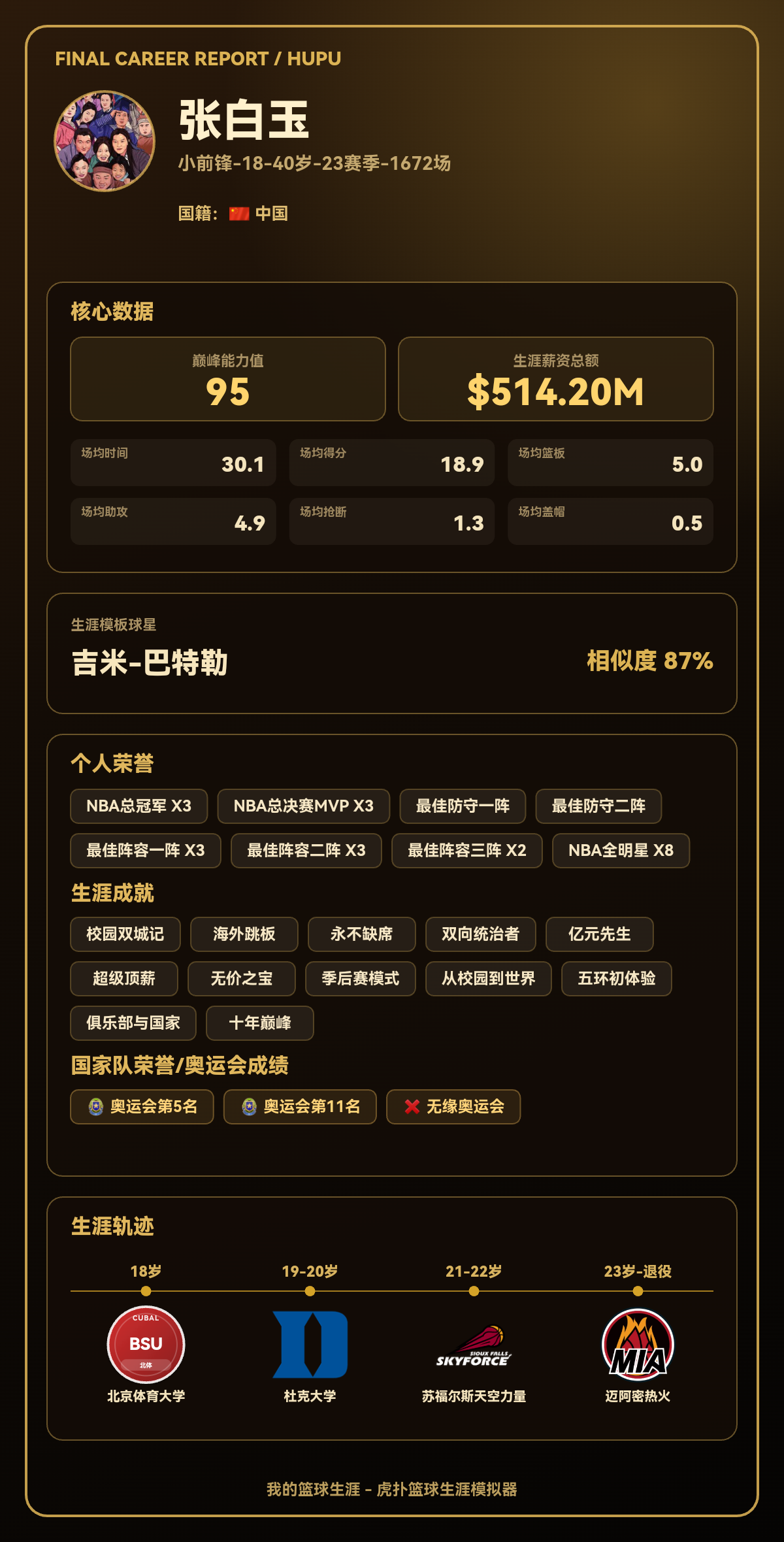 张白玉篮球生涯巅峰能力值95，模板吉米-巴特勒