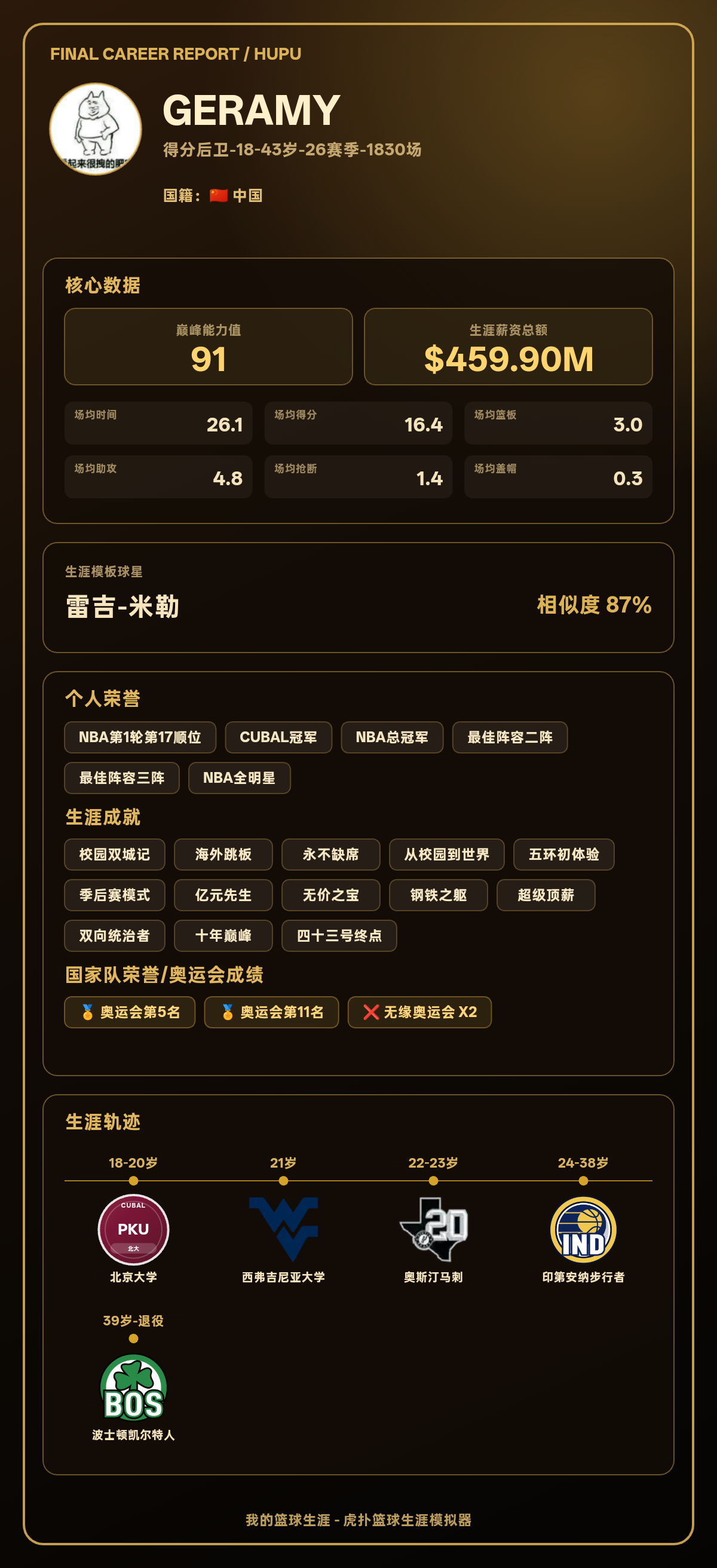 GERAMY生涯巅峰能力值91，模板雷吉-米勒
