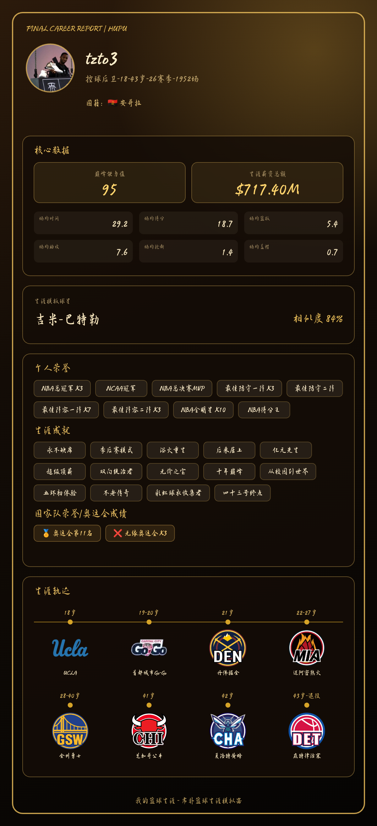 tzto3生涯结果出炉：巅峰能力值95，模板吉米-巴特勒