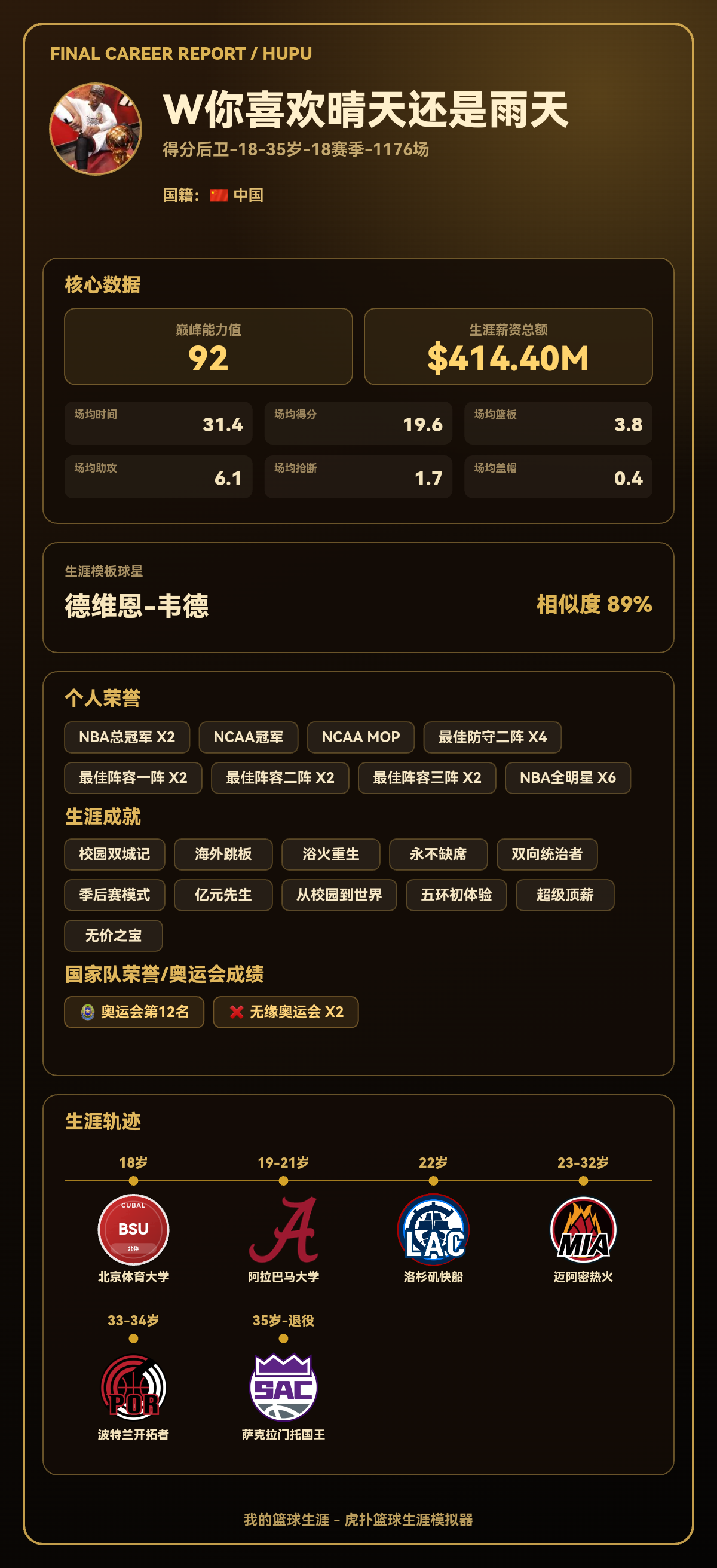 “中国版德维恩-韦德”生涯结果出炉：巅峰能力值92