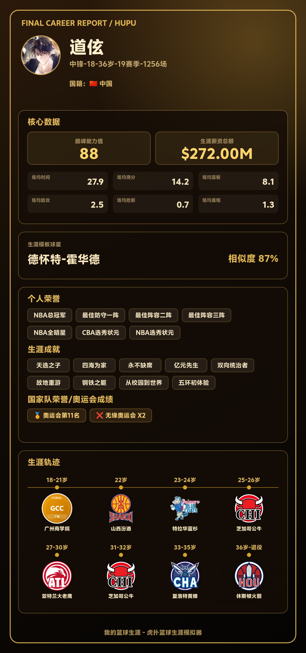 道伭生涯巅峰能力值88，模板德怀特-霍华德