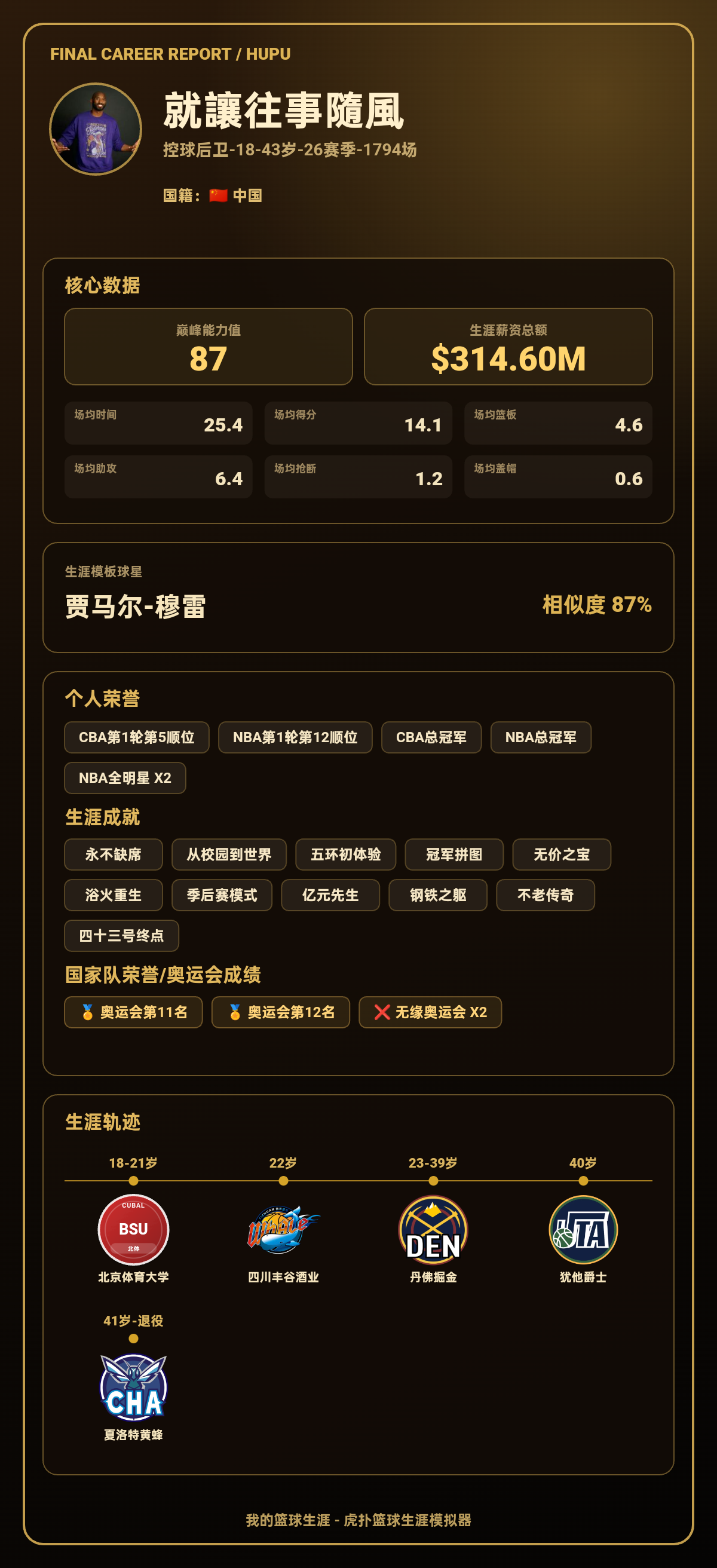 就讓往事隨風生涯结果出炉:巅峰能力值87,模板贾马尔-穆雷