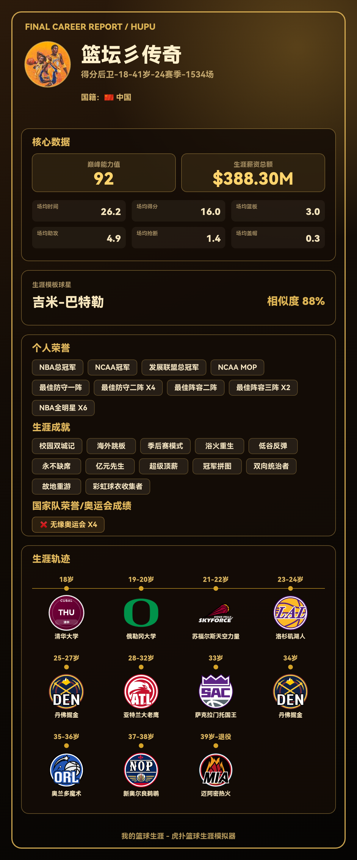 篮坛彡传奇生涯结果出炉：巅峰能力值92，模板吉米-巴特勒