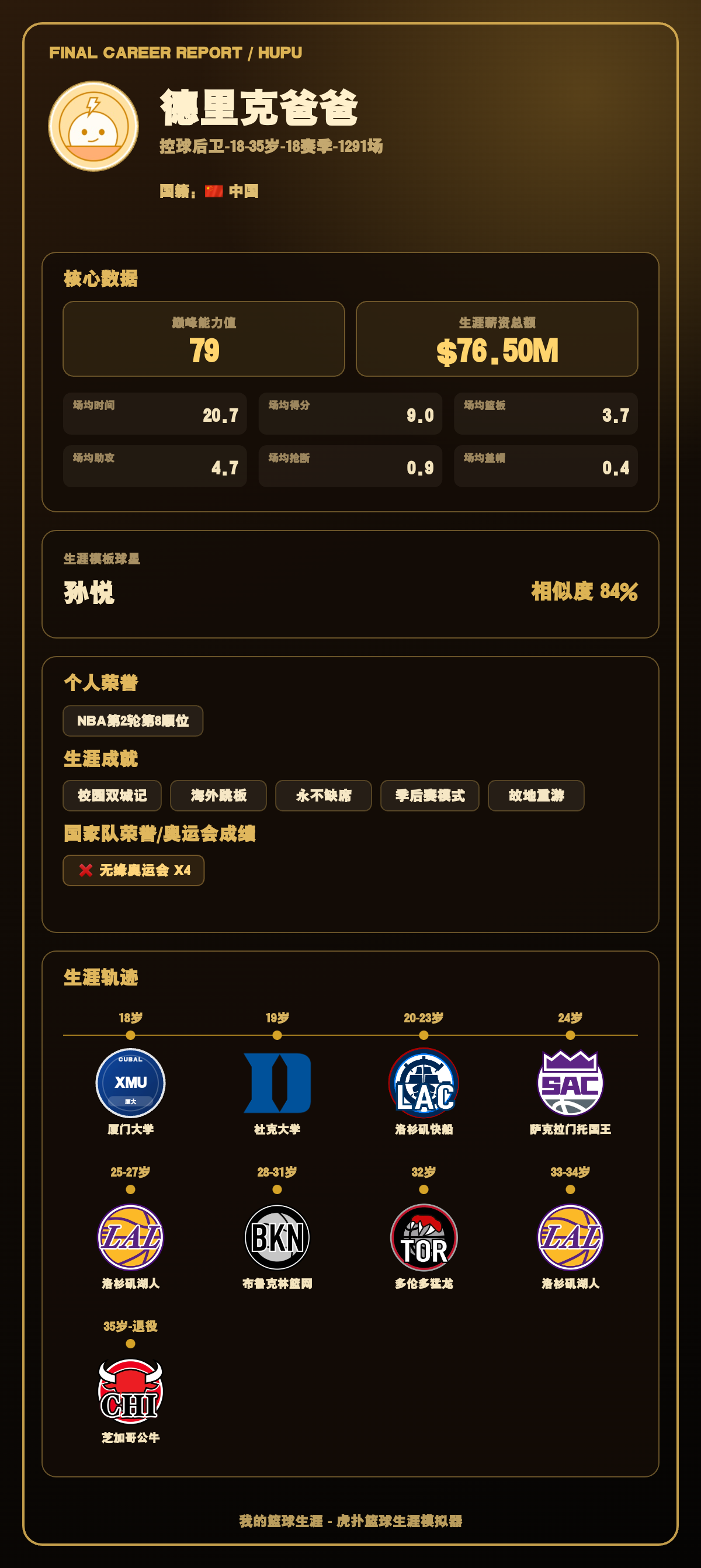 德里克爸爸生涯结果出炉：巅峰能力值79，模板孙悦