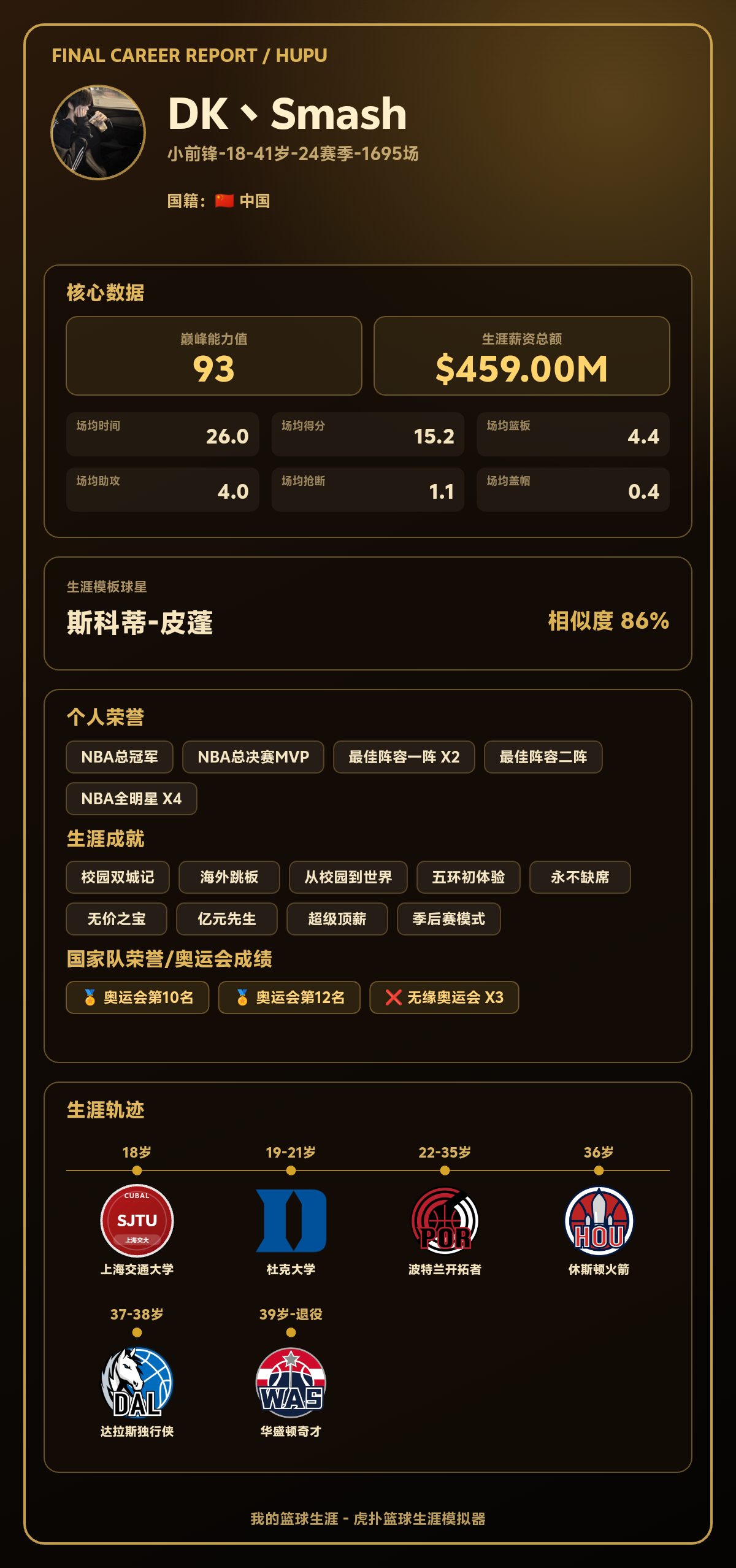 DK丶Smash生涯巅峰能力值93，模板斯科蒂-皮蓬