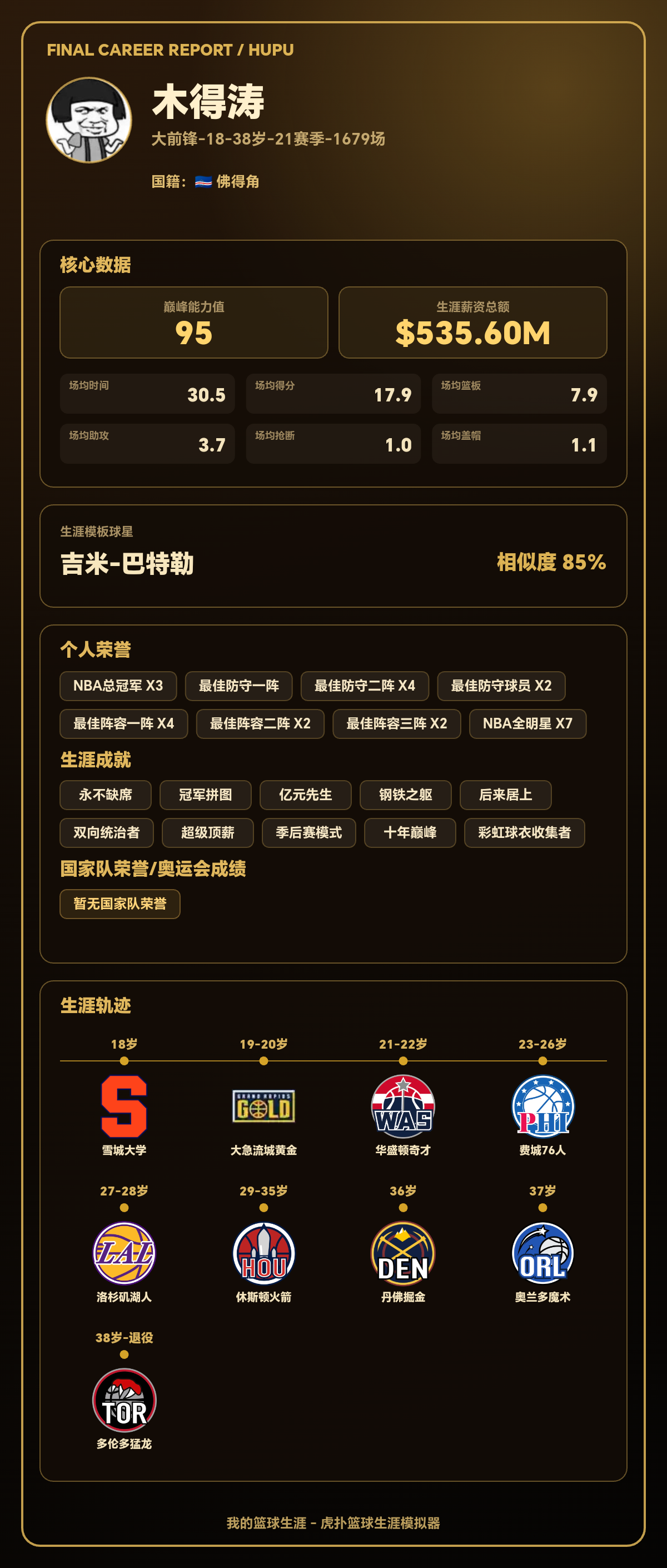 木得涛生涯结果出炉：巅峰能力值95，模板吉米-巴特勒