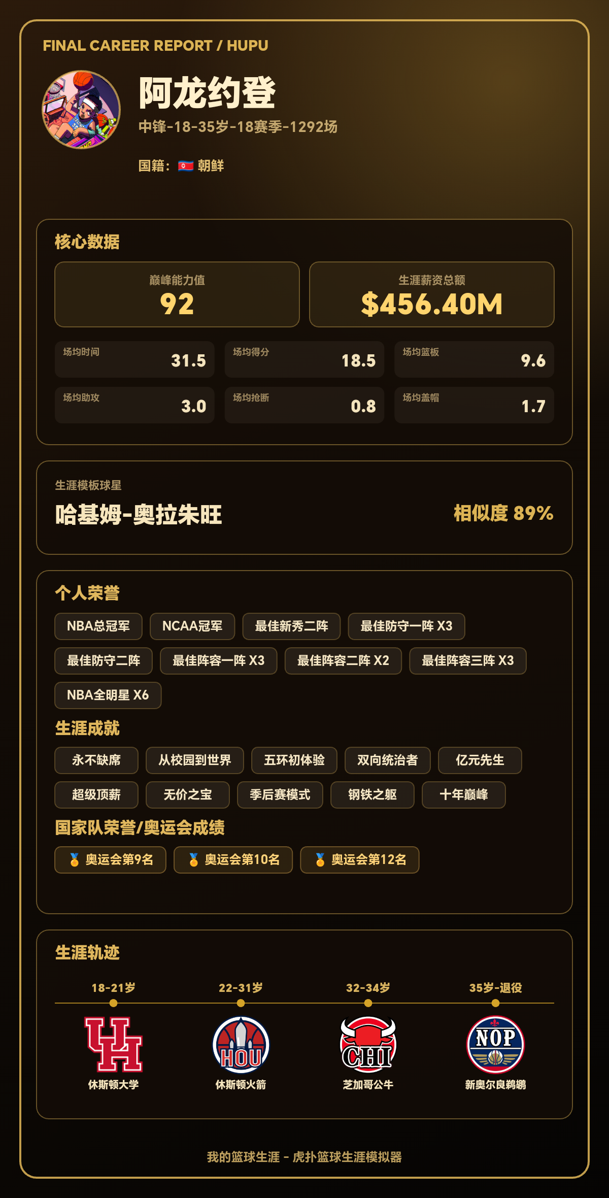 阿龙约登生涯结果出炉：巅峰能力值92，模板哈基姆-奥拉朱旺