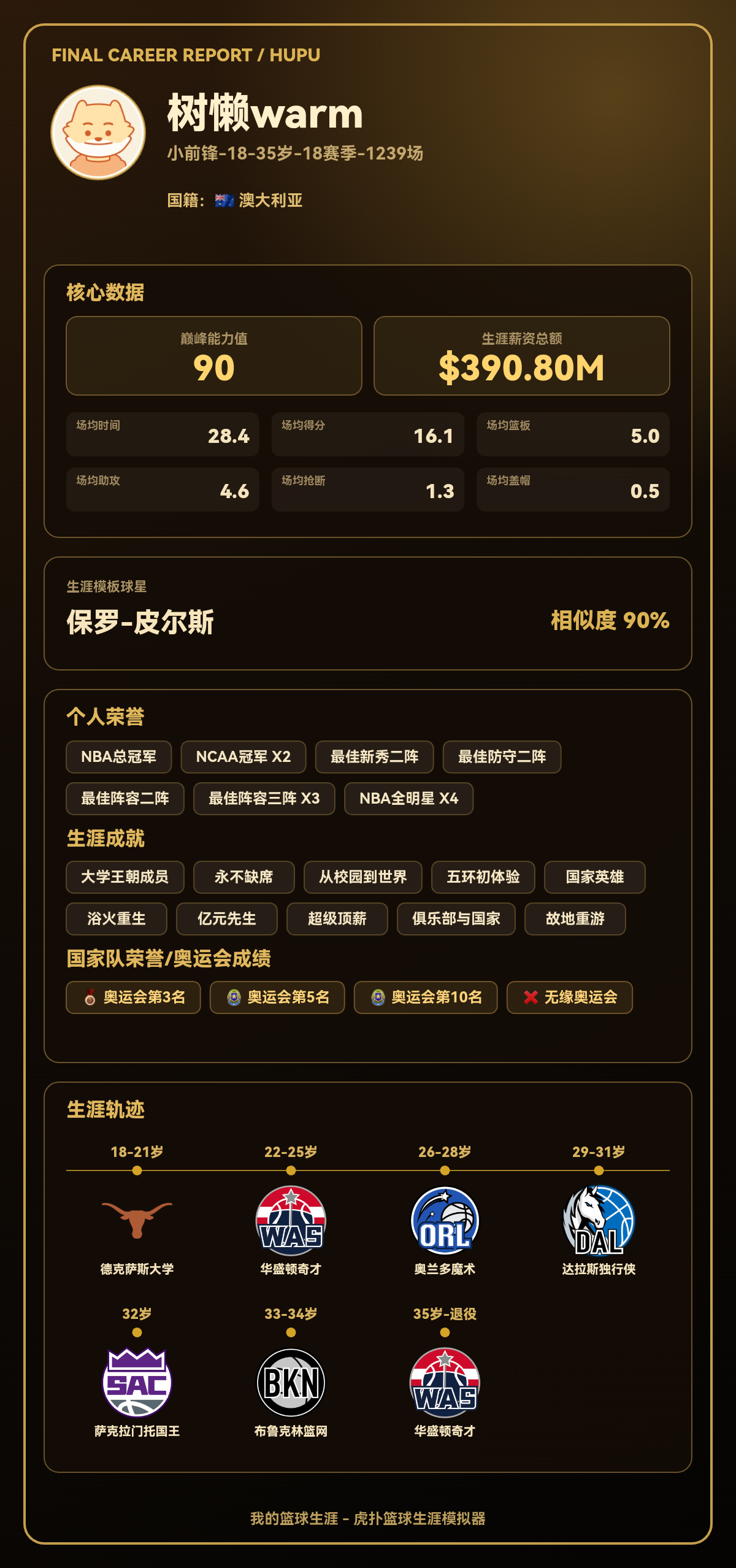 树懒warm生涯结果出炉：巅峰能力值90，模板保罗-皮尔斯