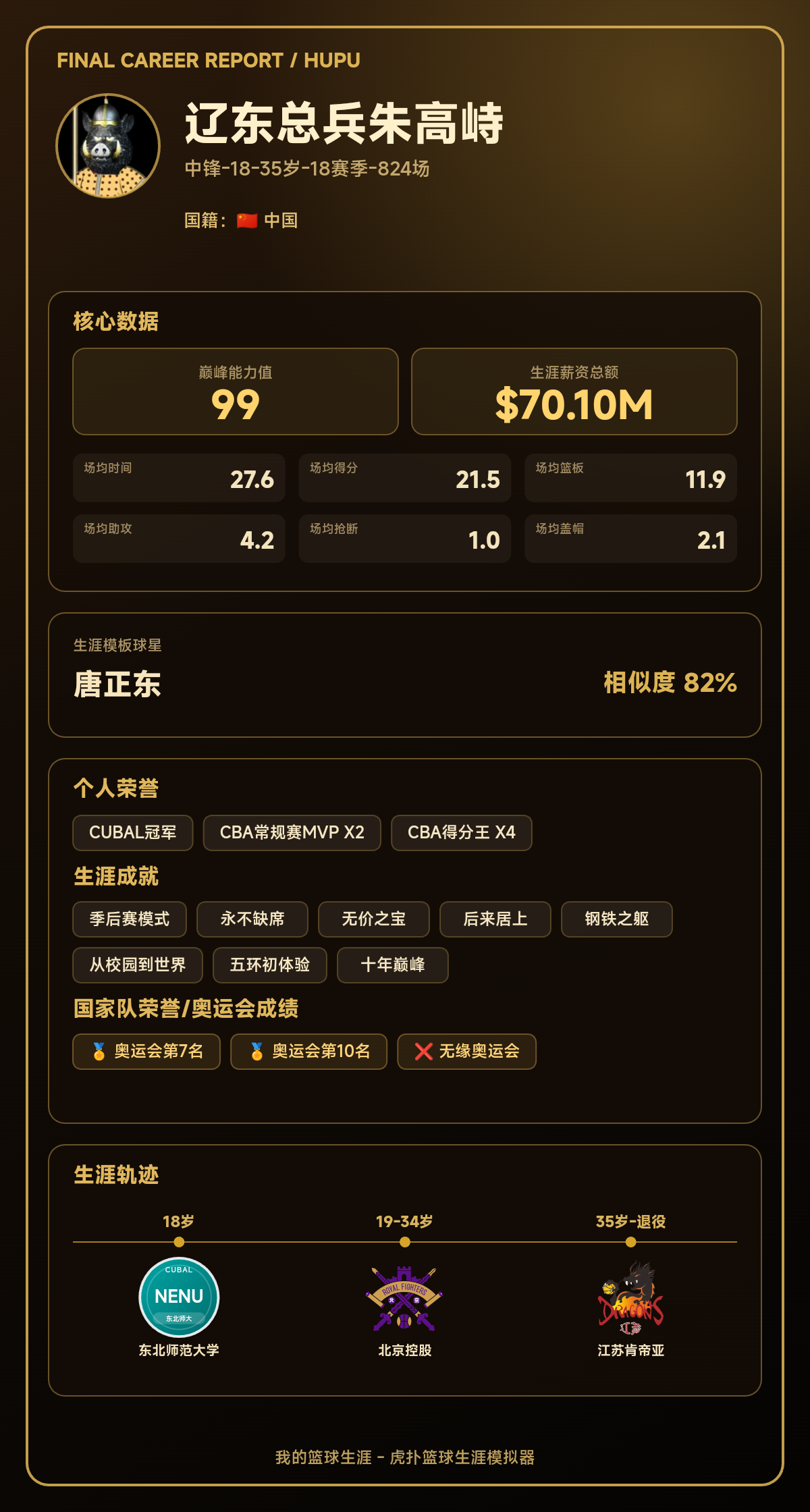 朱高峙生涯结果出炉：巅峰能力值99，模板唐正东