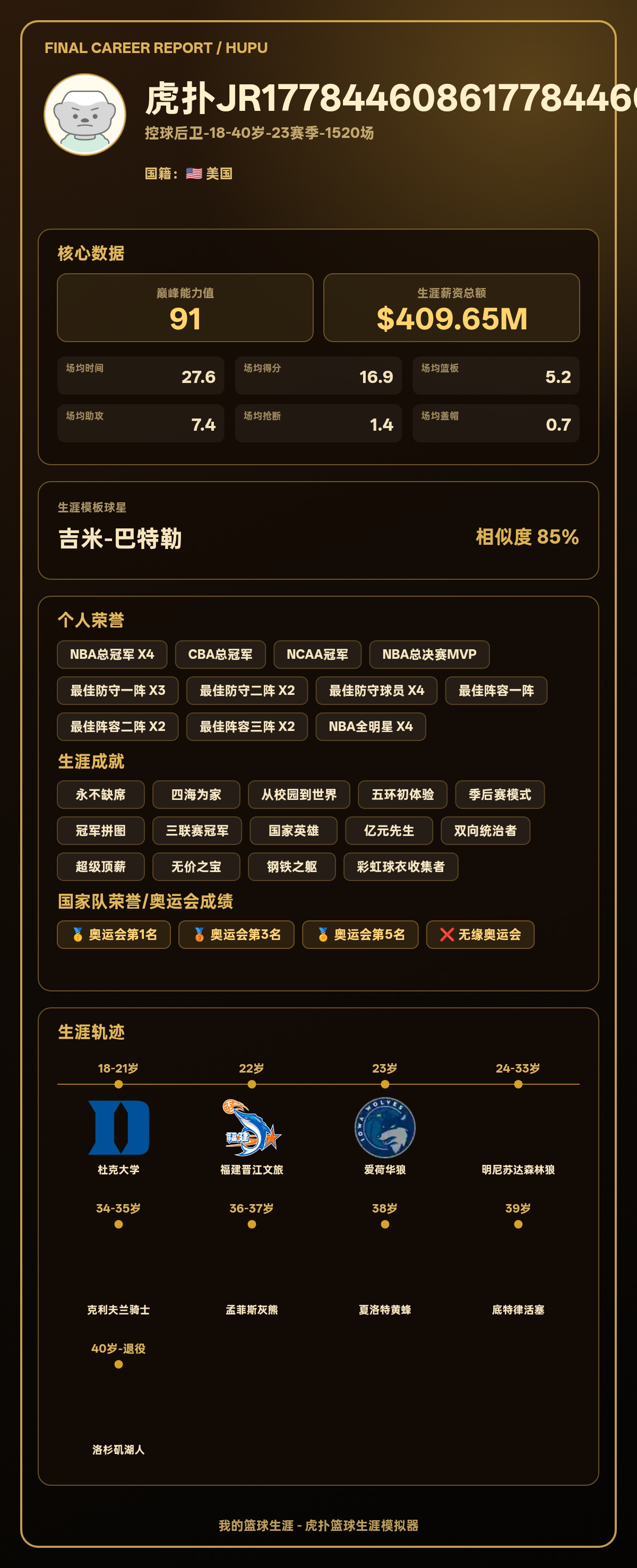 JR177844608617784460861778446086生涯结果出炉：巅峰能力值91，模板吉米-巴特勒