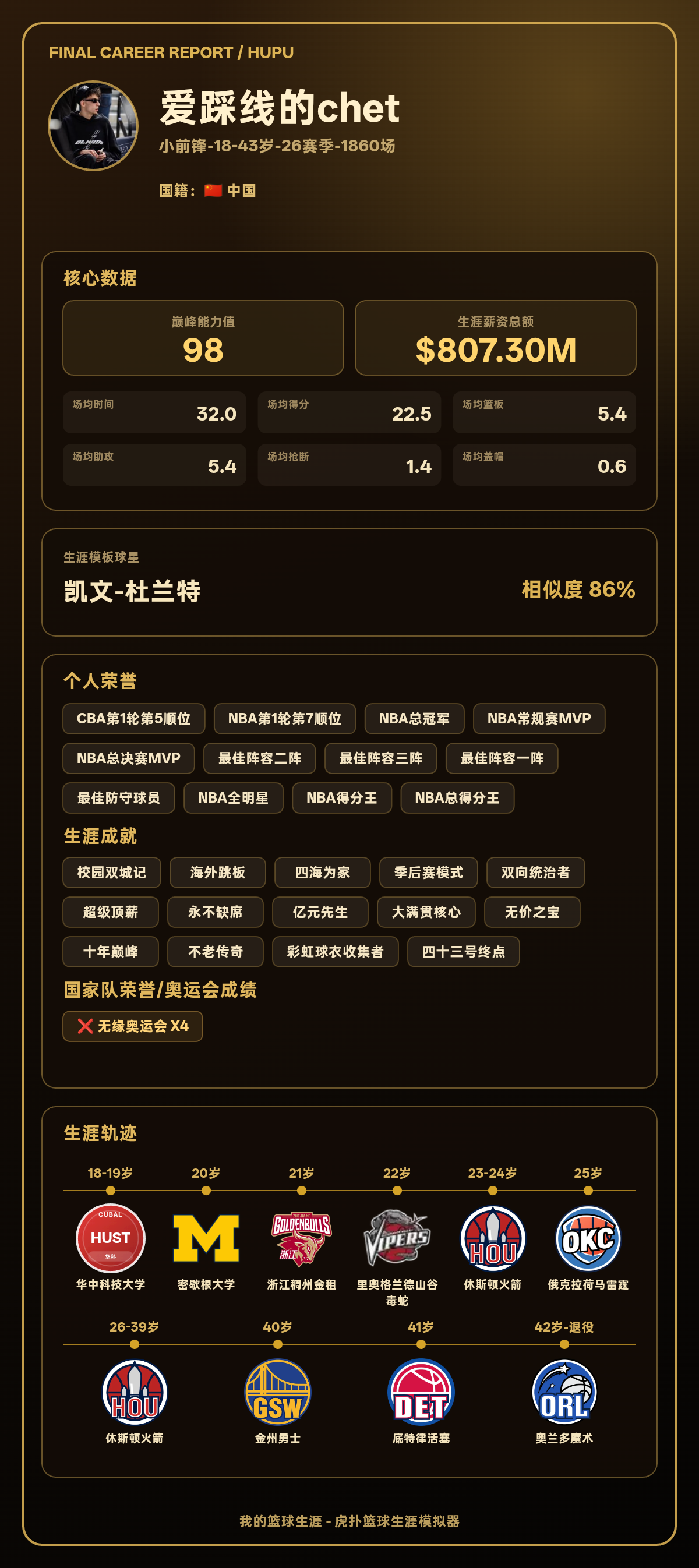 爱踩线的chet生涯巅峰能力值98，模板凯文-杜兰特