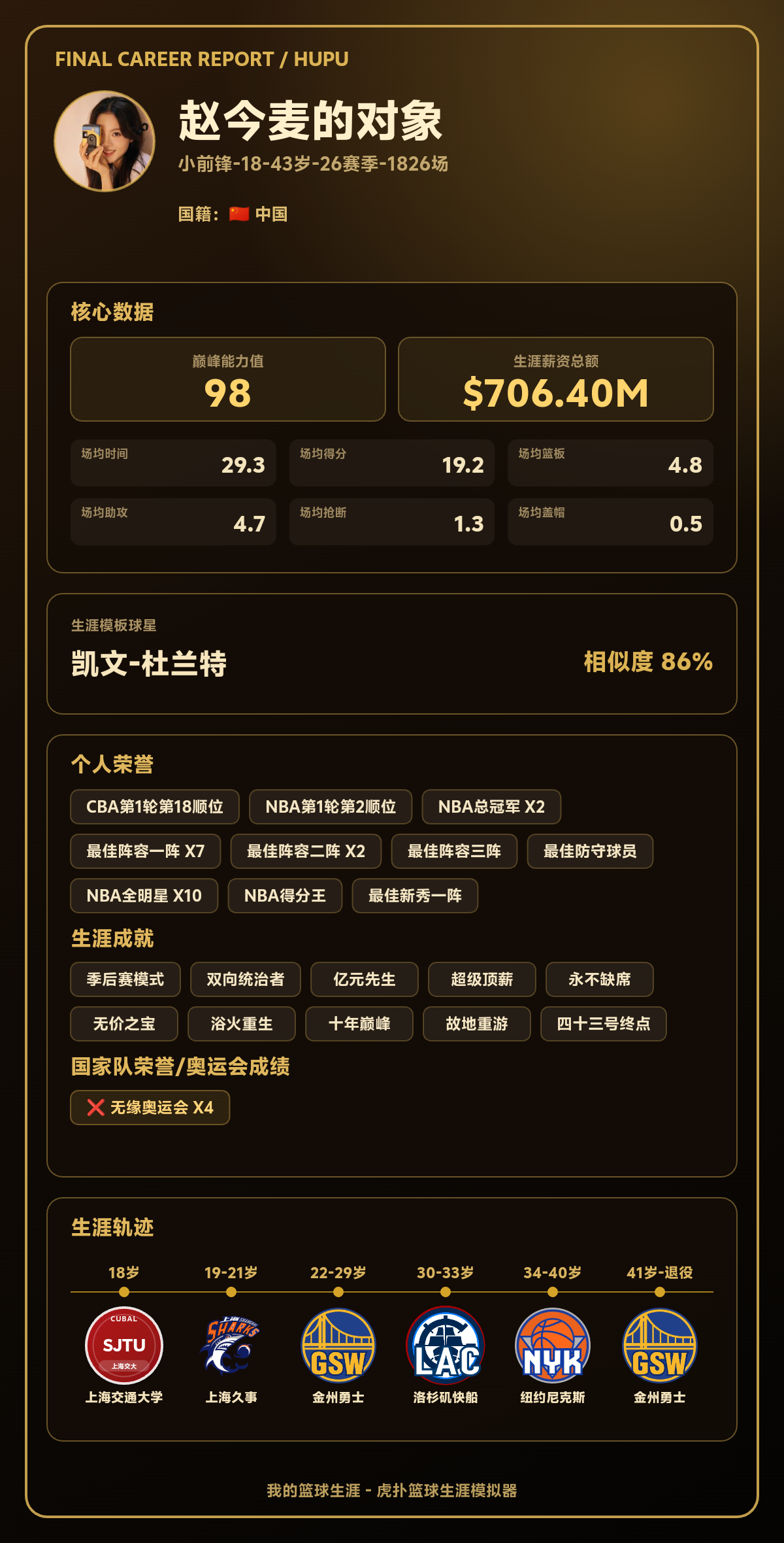 赵今麦的对象生涯模板为凯文-杜兰特，巅峰能力值98