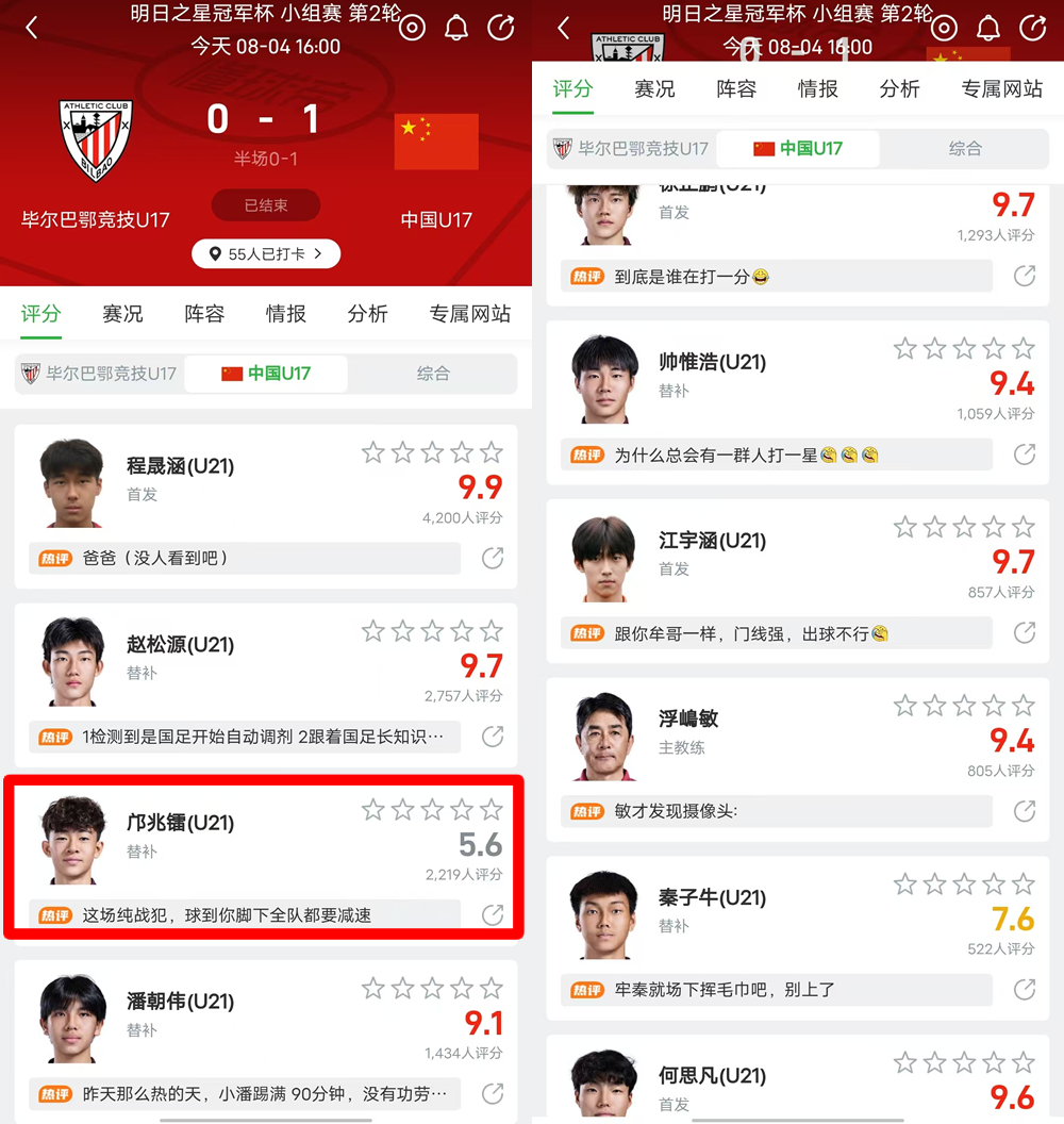 邝兆镭再获5.6分，U17国足两连胜后他第93分钟传球失误