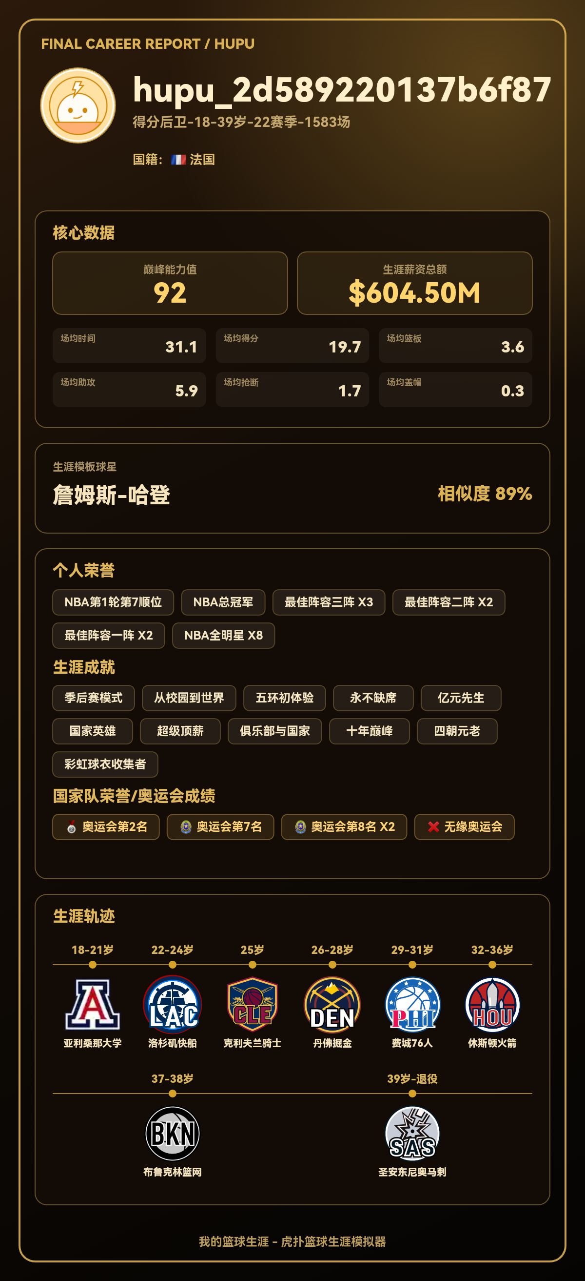 法国球员生涯巅峰能力值92，模板詹姆斯-哈登