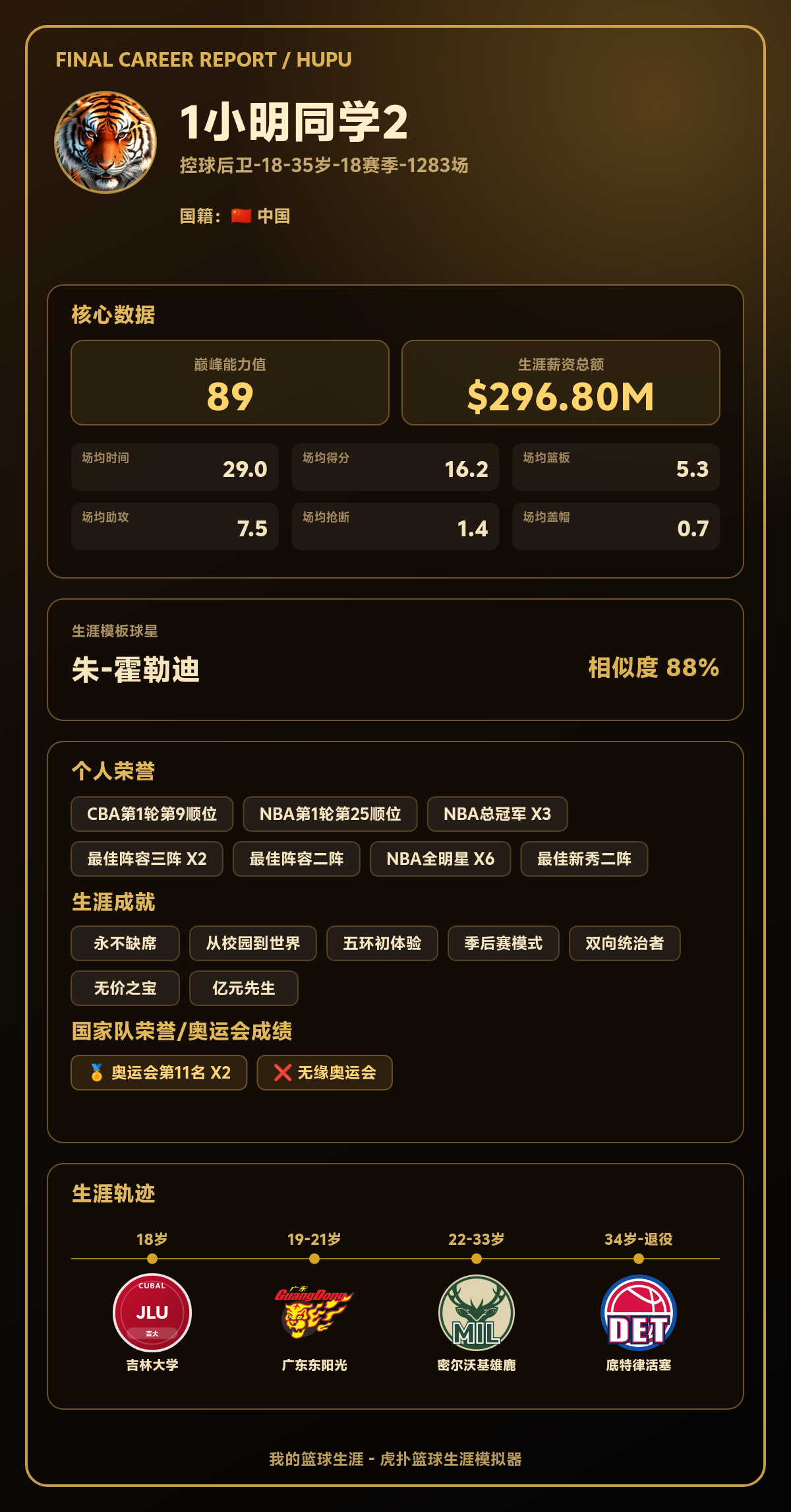 小明同学生涯结果出炉：效力雄鹿、活塞，CBA第1轮第9顺位