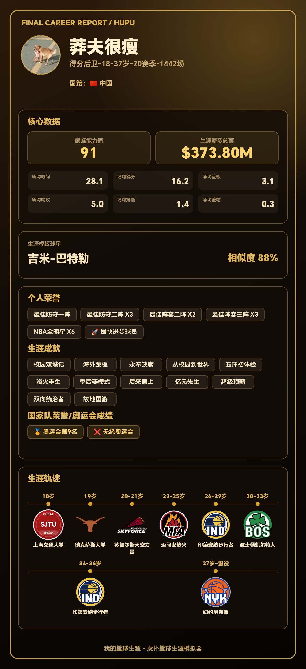 莽夫很瘦生涯结果出炉：巅峰能力值91，模板吉米-巴特勒
