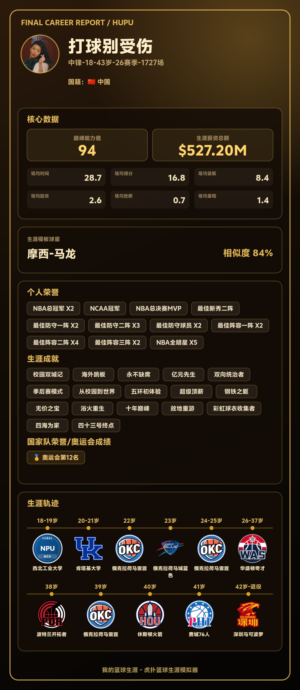 打球别受伤生涯巅峰能力值94，模板摩西-马龙
