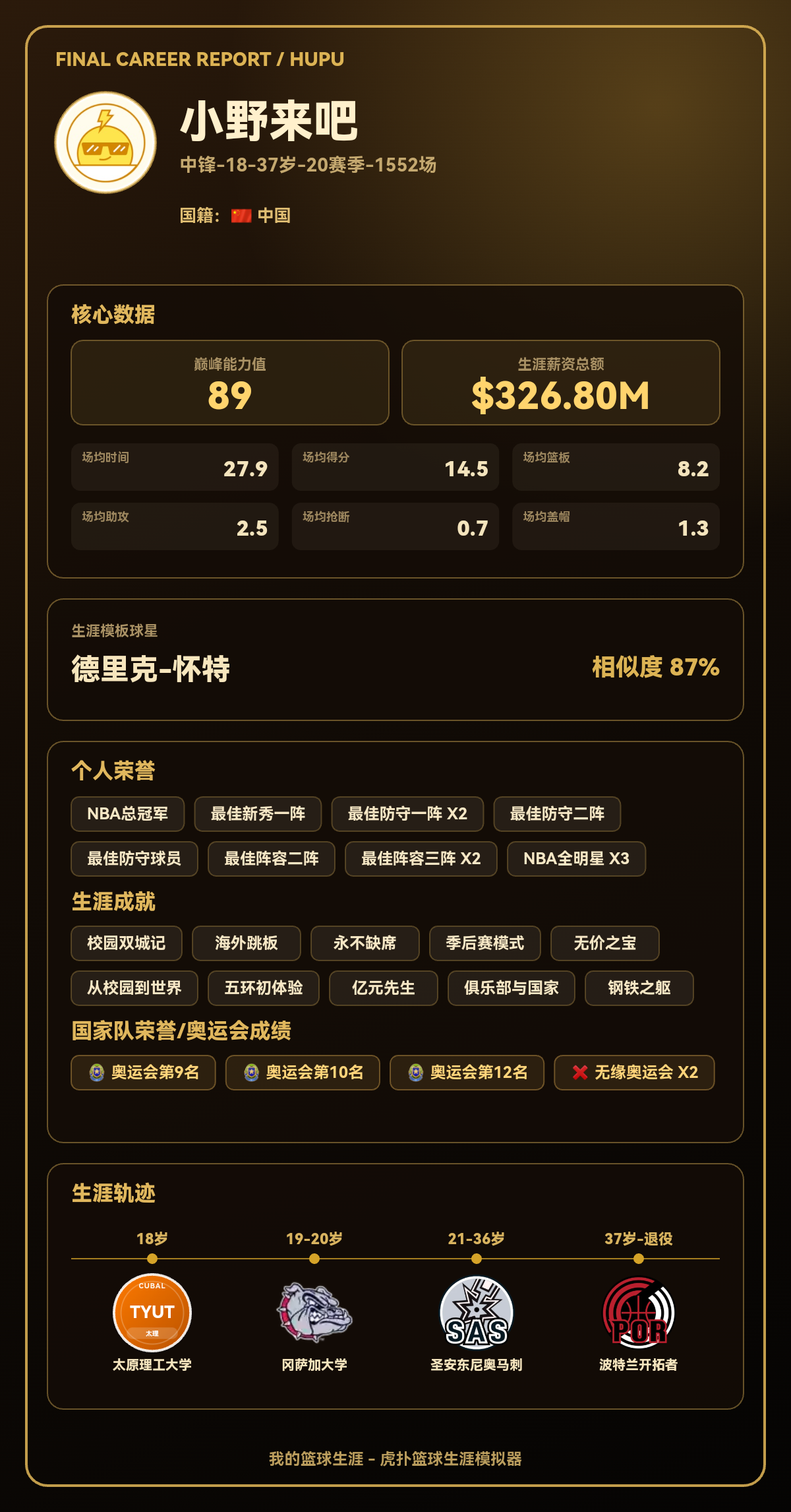 模板德里克-怀特，小野来吧生涯巅峰能力值89