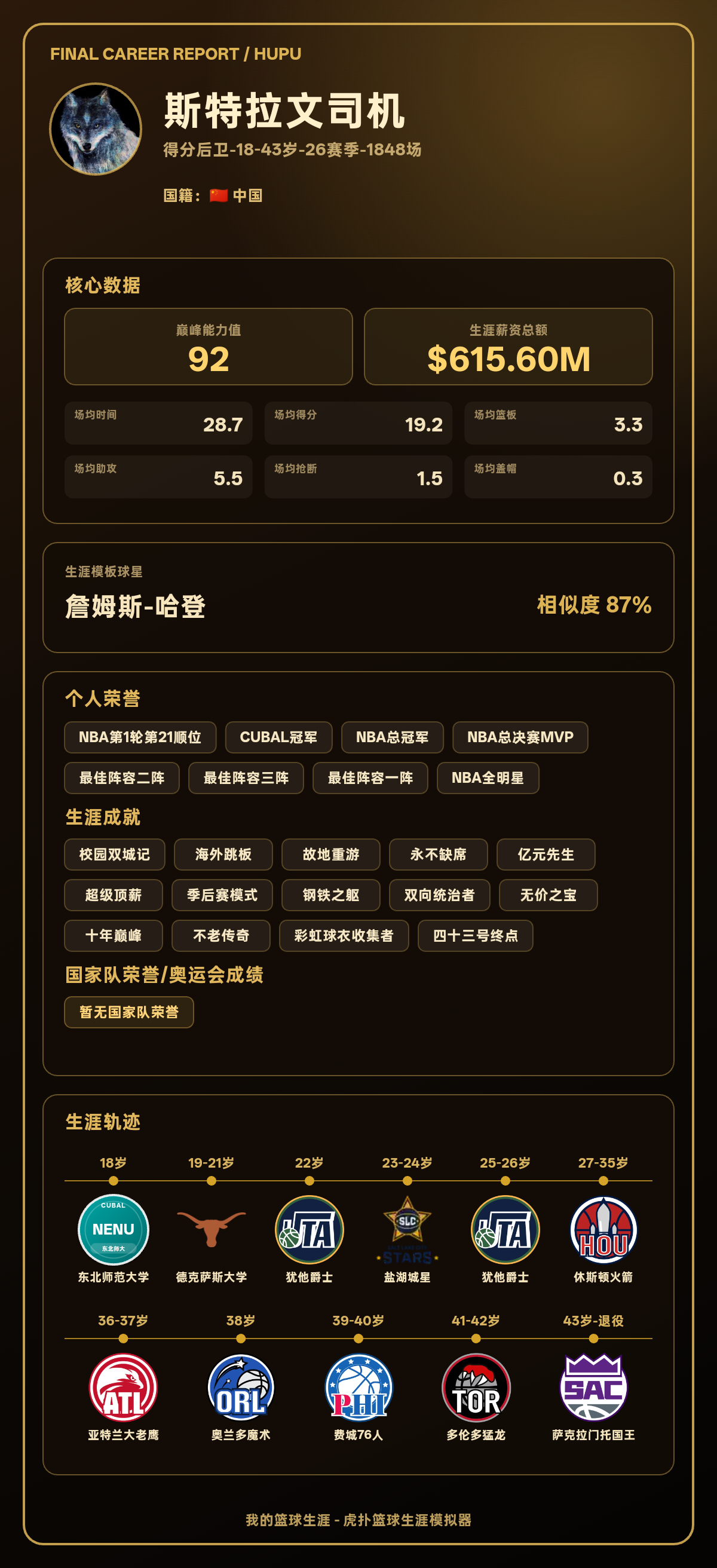 斯特拉文司机生涯巅峰能力值92，模板詹姆斯-哈登