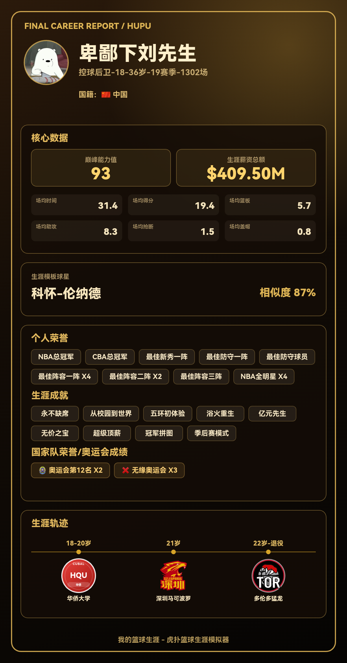 卑鄙下刘先生生涯结果出炉：巅峰能力值93，模板科怀-伦纳德
