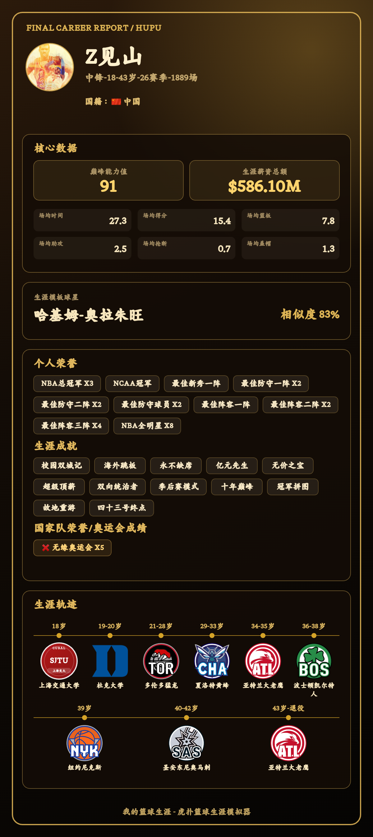 Z见山生涯结果出炉：巅峰能力值91，模板哈基姆-奥拉朱旺