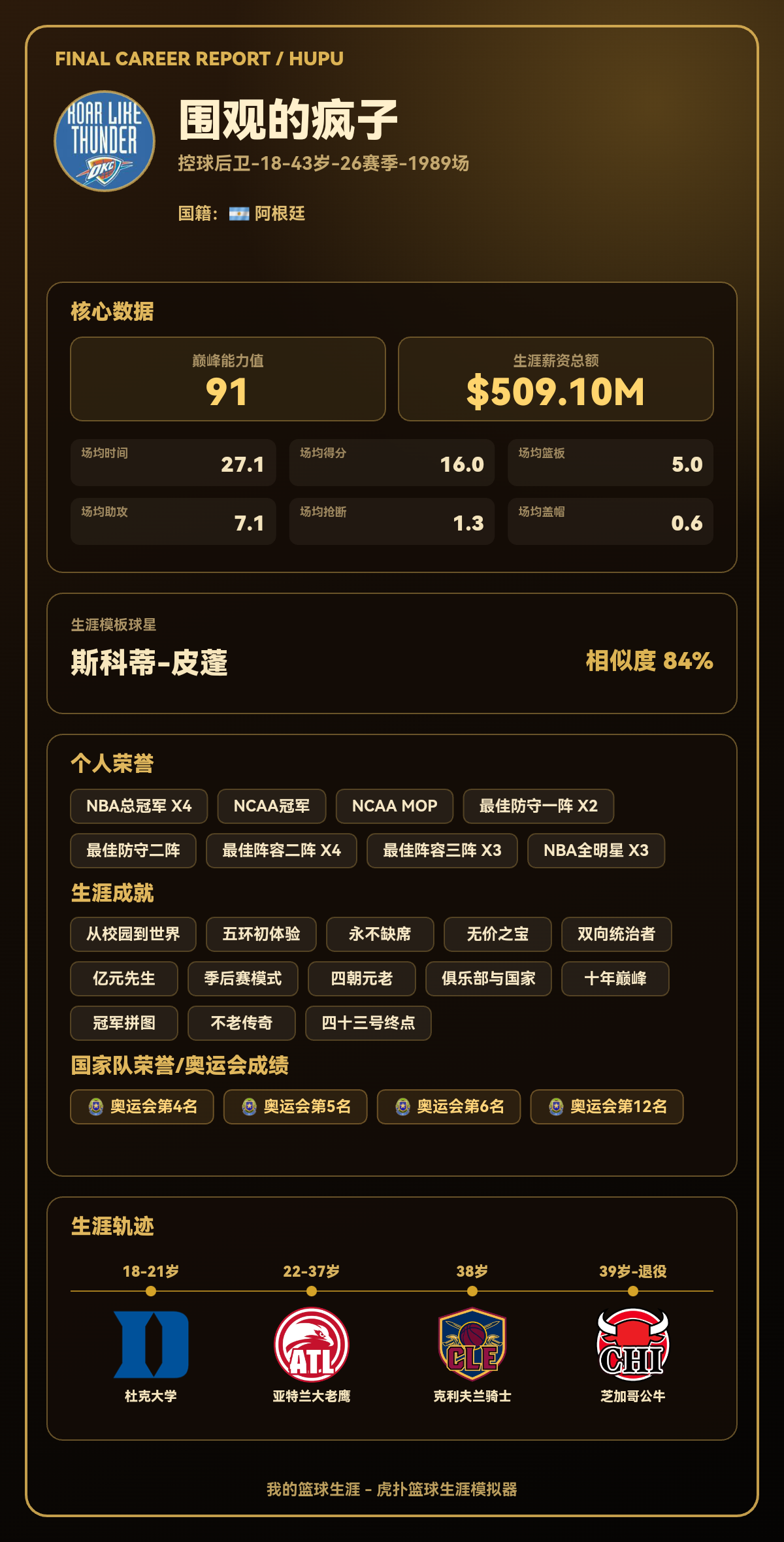 围观的疯子生涯结果出炉：巅峰能力值91，模板斯科蒂-皮蓬