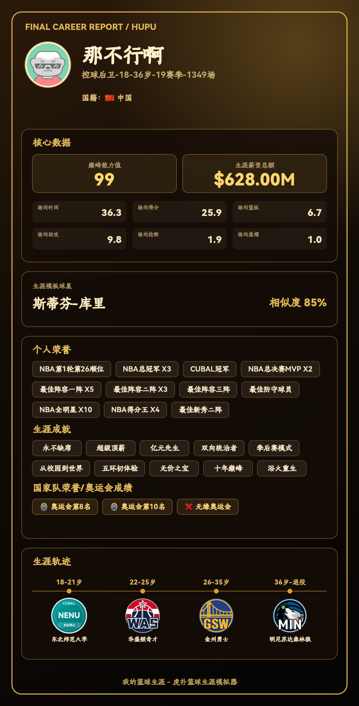 那不行啊篮球生涯结果出炉：巅峰能力值99，模板库里