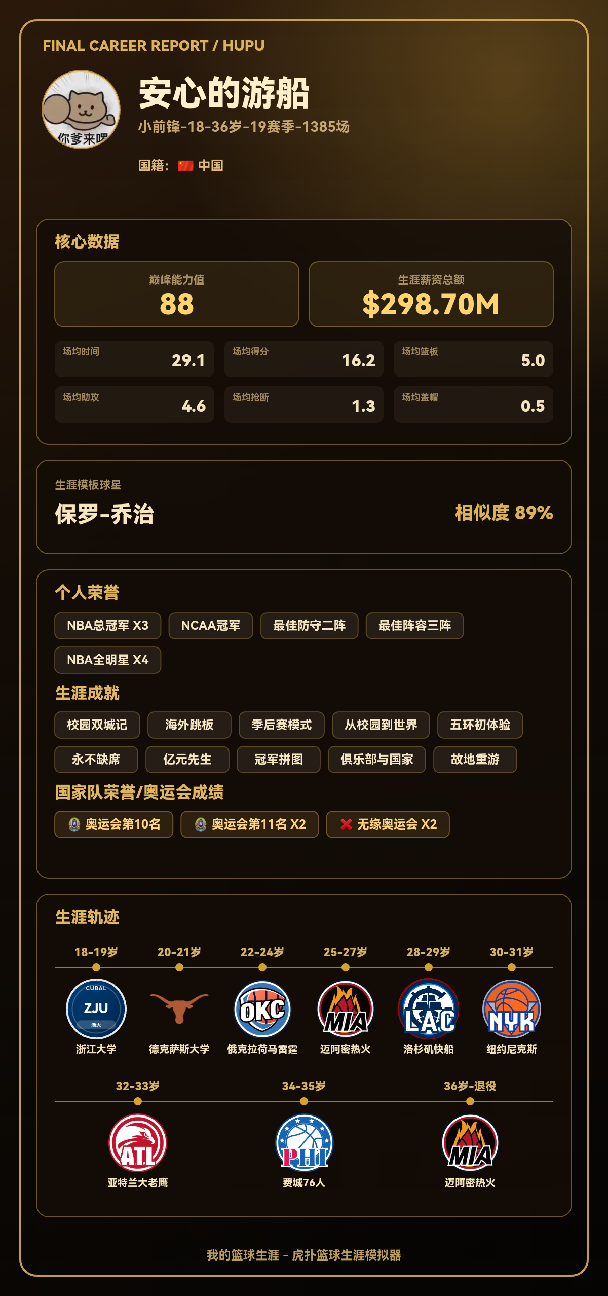 安心的游船生涯巅峰能力值88，模板保罗-乔治