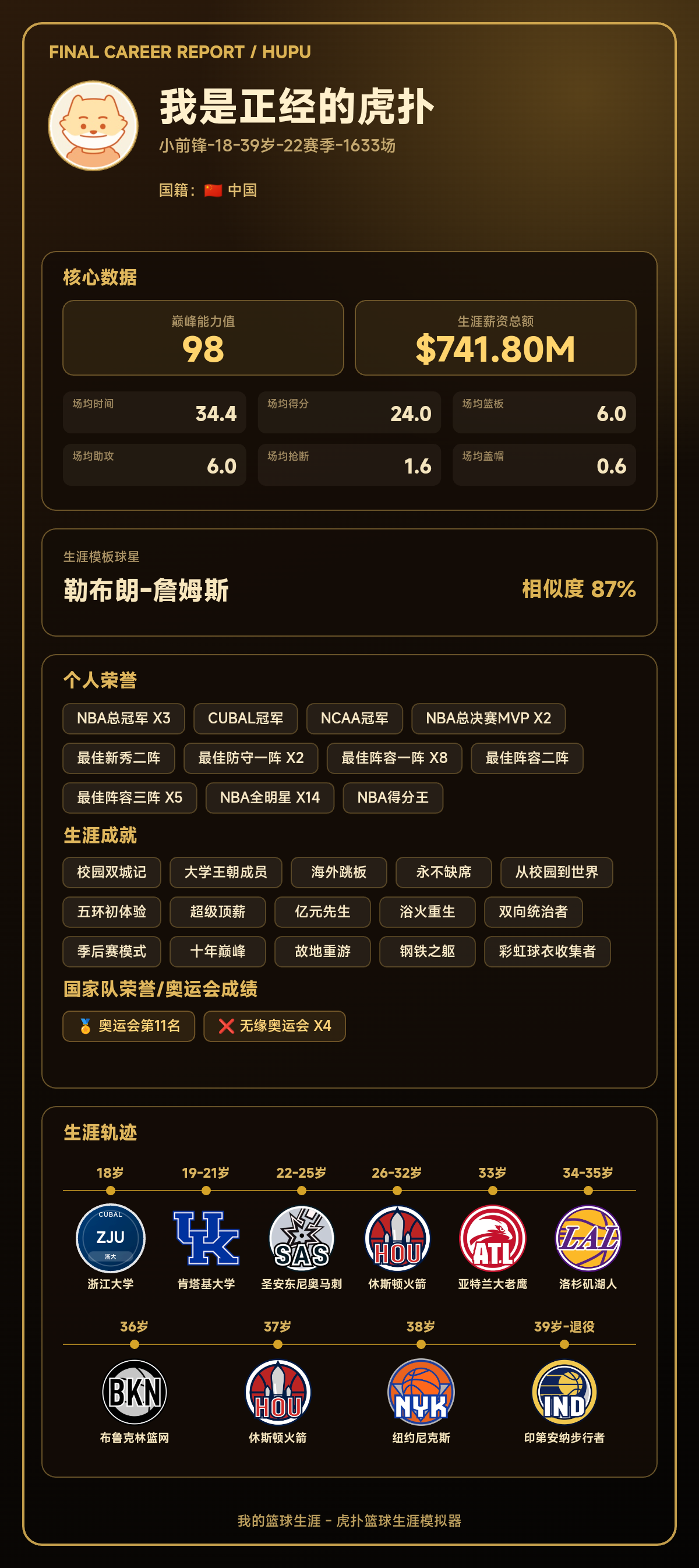我的篮球生涯结果出炉：巅峰能力值98，模板勒布朗-詹姆斯