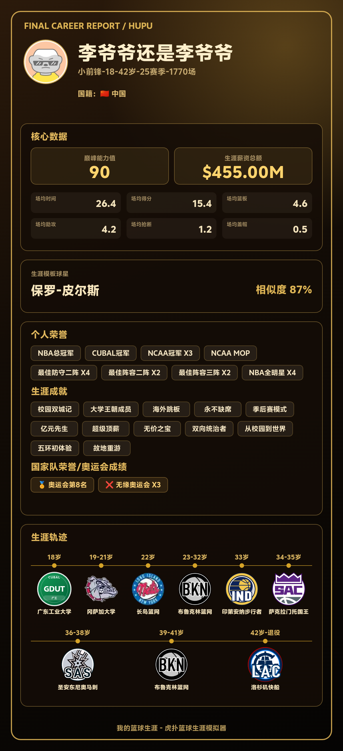 李爷爷还是李爷爷生涯巅峰能力值90，模板保罗-皮尔斯